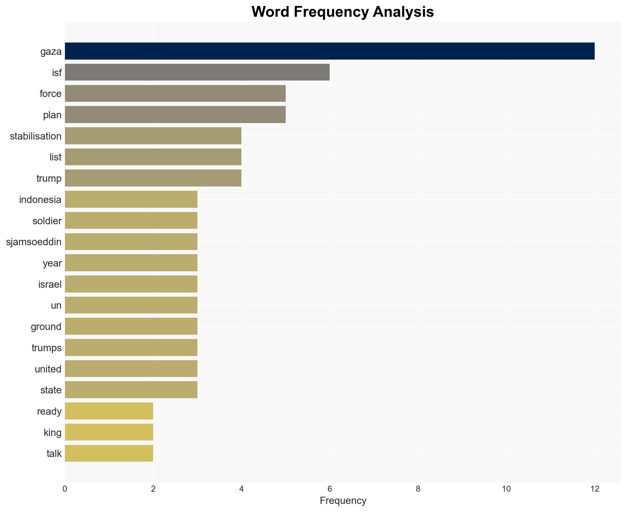 Indonesia readies Gaza stabilisation force hosts Jordans king for talks - Al Jazeera English - Image 3