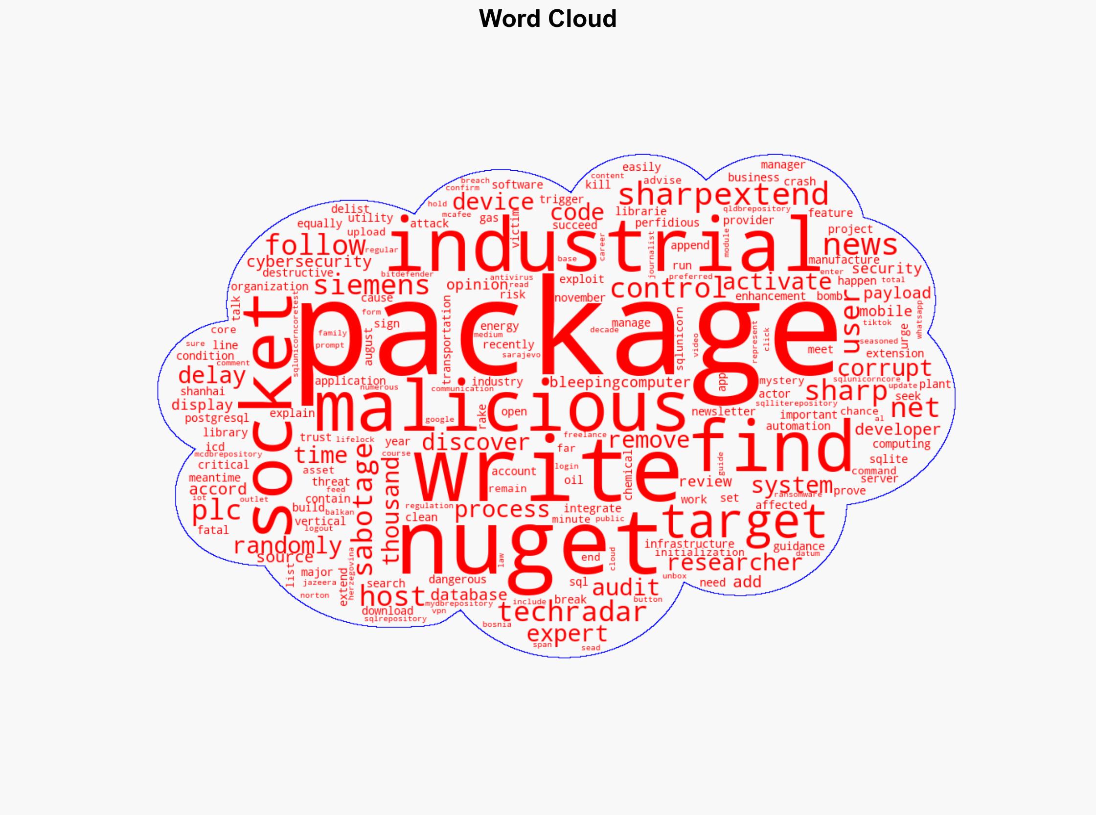 Industrial computing systems at risk from time bombs in malicious NuGet packages - TechRadar - Image 1