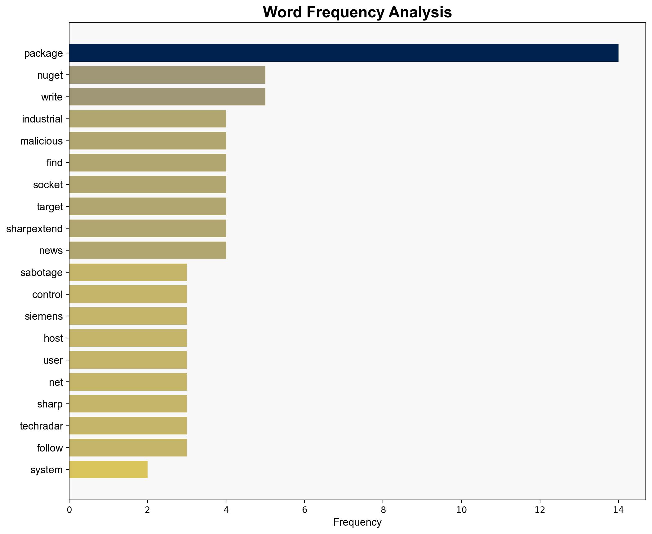 Industrial computing systems at risk from time bombs in malicious NuGet packages - TechRadar - Image 3