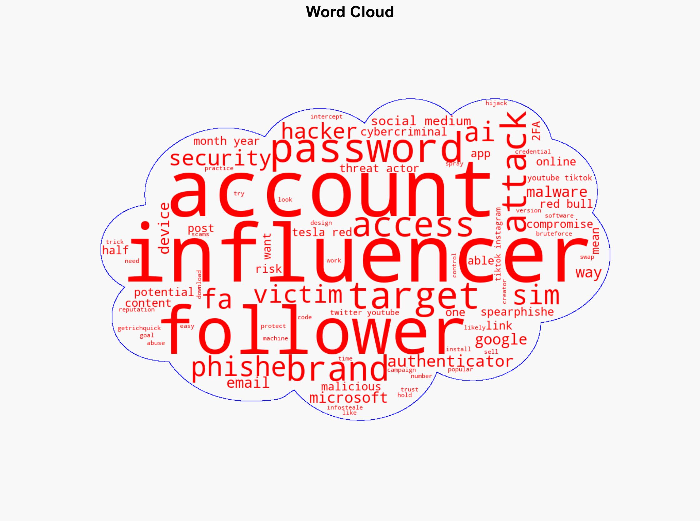 Influencers in the crosshairs How cybercriminals are targeting content creators - Image 1