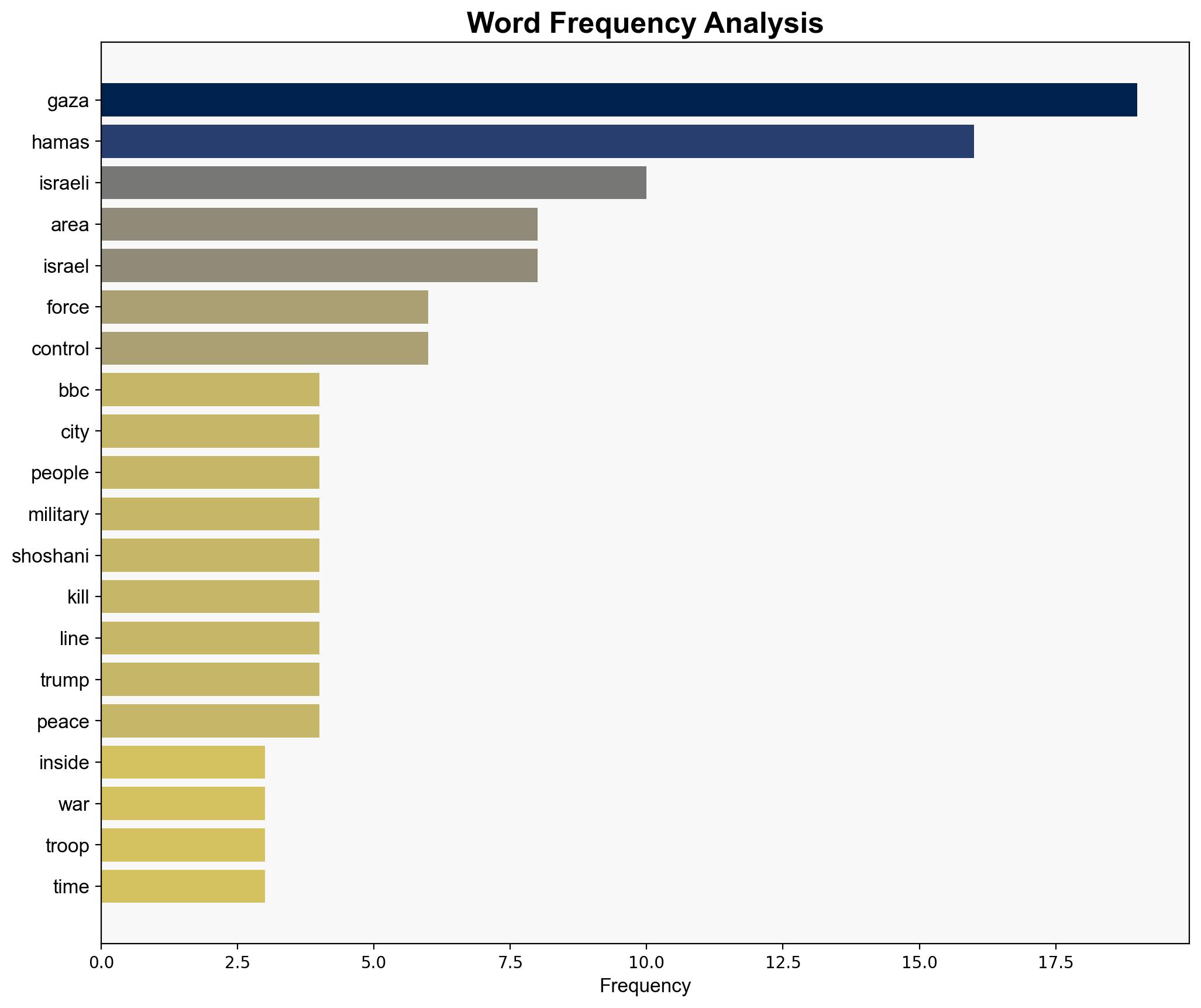Inside Gaza BBC sees total devastation after two years of war - BBC News - Image 3