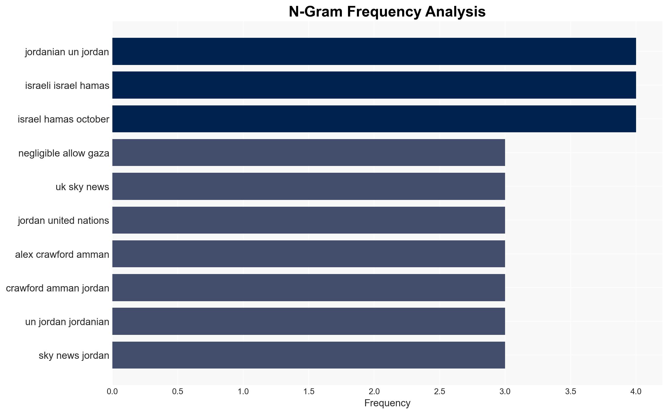 Inside Jordan warehouse where Gaza aid held 'after being refused entry by Israel' - Sky.com - Image 4