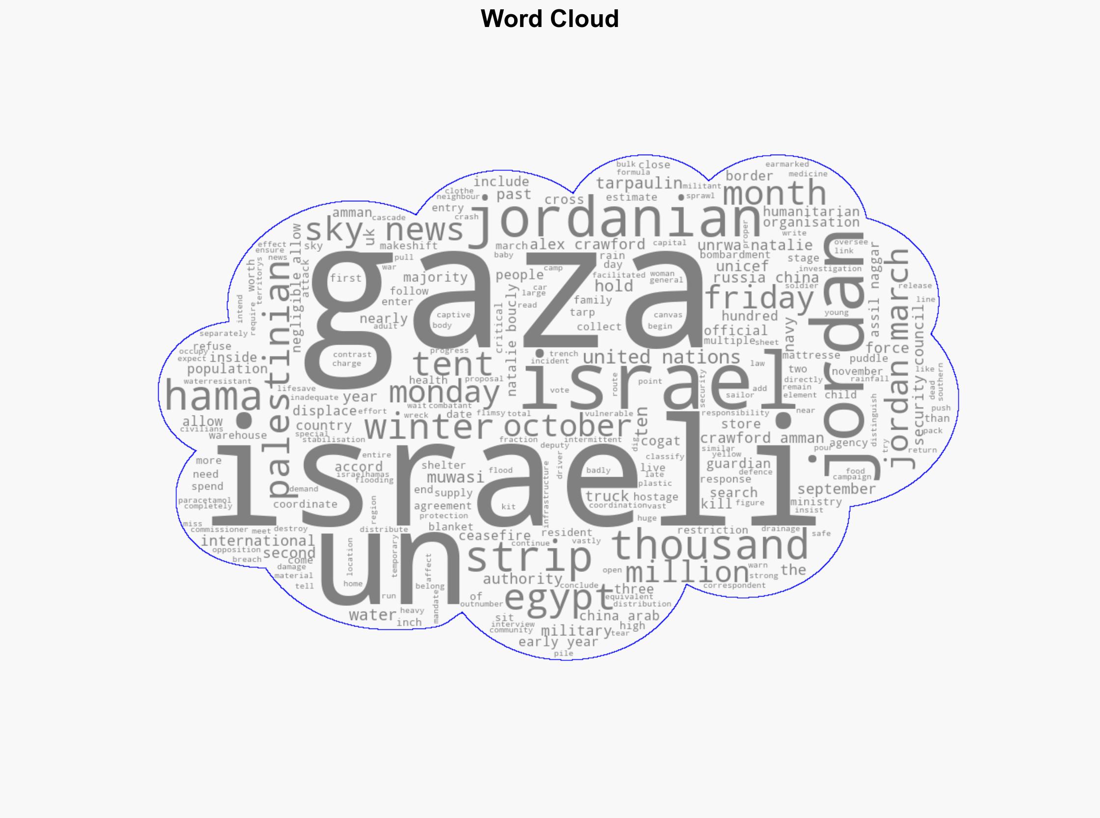 Inside Jordan warehouse where Gaza aid held 'after being refused entry by Israel' - Sky.com - Image 1