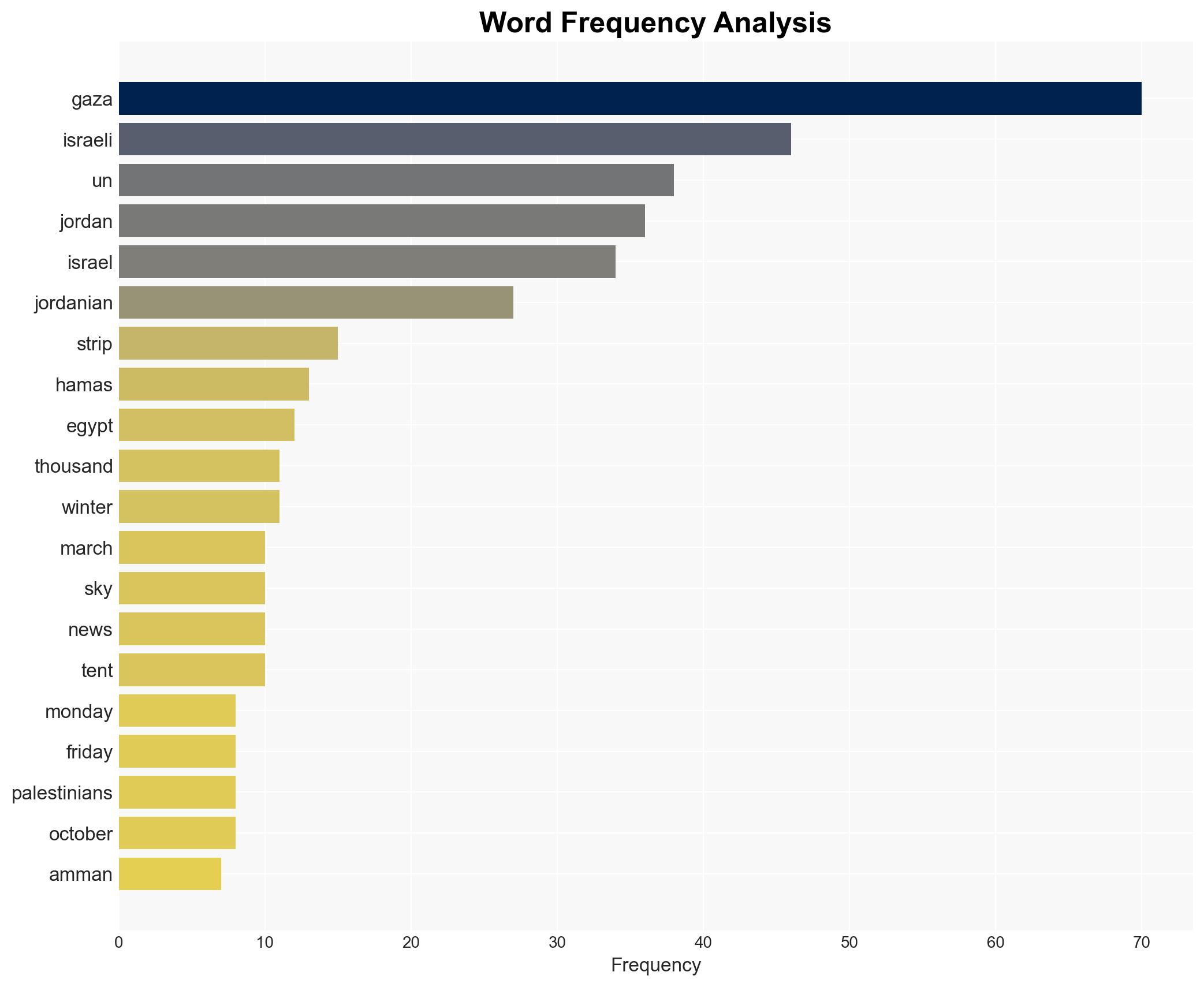 Inside Jordan warehouse where Gaza aid held 'after being refused entry by Israel' - Sky.com - Image 3