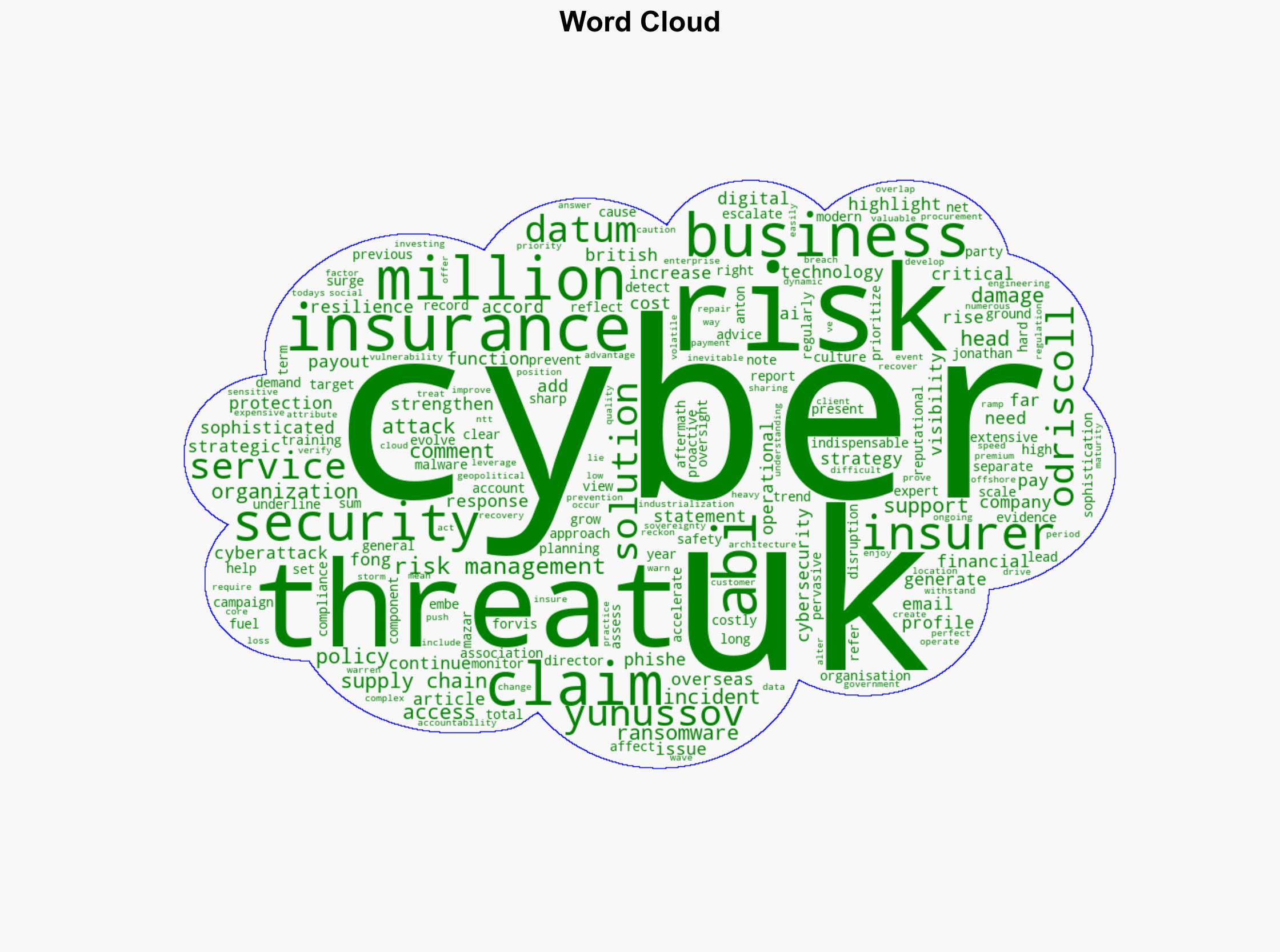 Insurers Paid Nearly 200 Million in Cyber Claims for UK Businesses in 2024 - Insurance Journal - Image 1