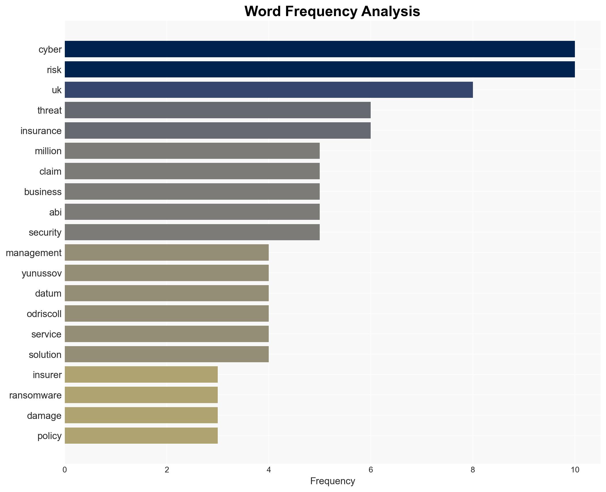 Insurers Paid Nearly 200 Million in Cyber Claims for UK Businesses in 2024 - Insurance Journal - Image 3