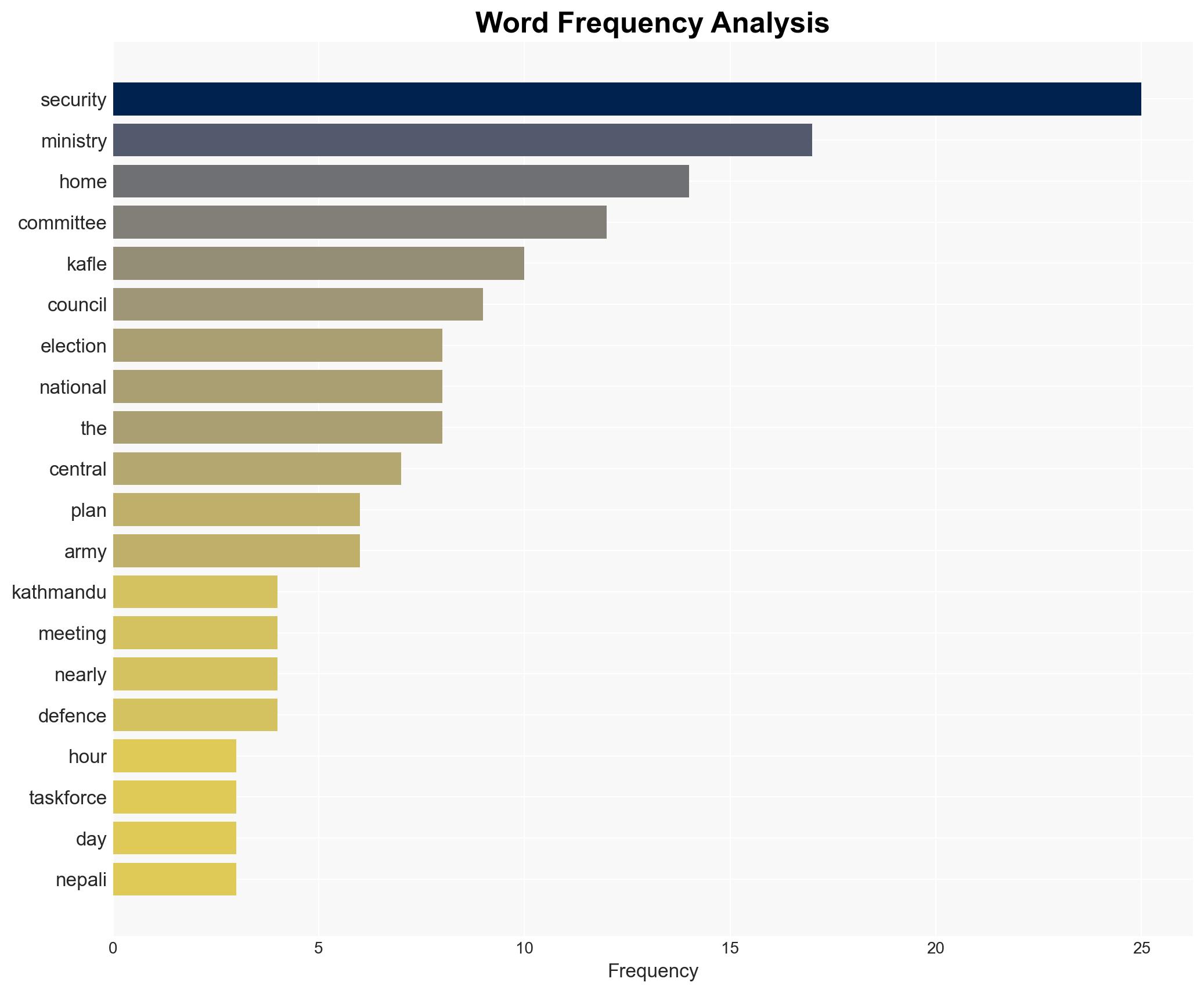 Integrated election security plan endorsed proposal to deploy army - Mypeoplesreview.com - Image 3