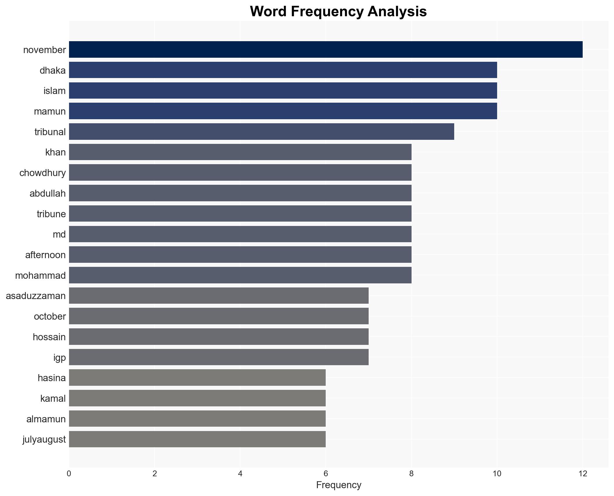 International Crimes Tribunal to deliver verdict today in case against Sheikh Hasina - BusinessLine - Image 3