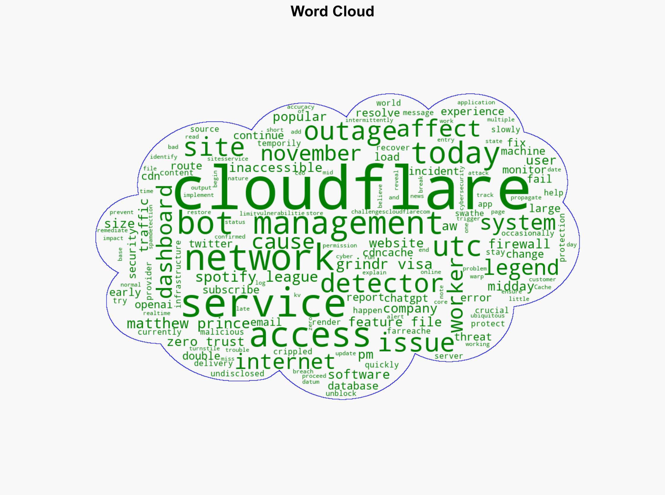 Internet slowly recovers after far-reaching Cloudflare outage - Help Net Security - Image 1