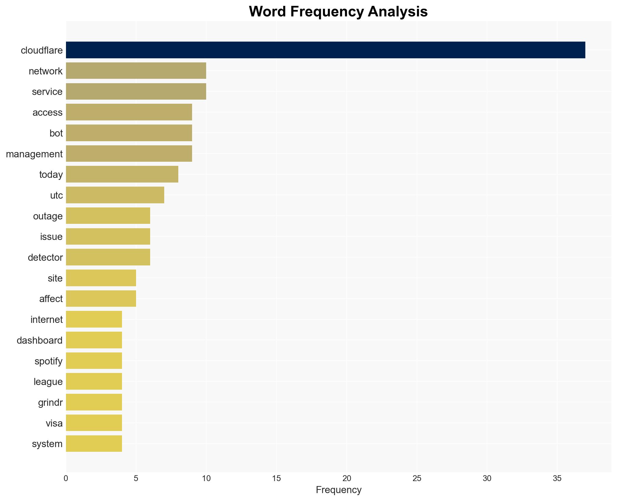 Internet slowly recovers after far-reaching Cloudflare outage - Help Net Security - Image 3