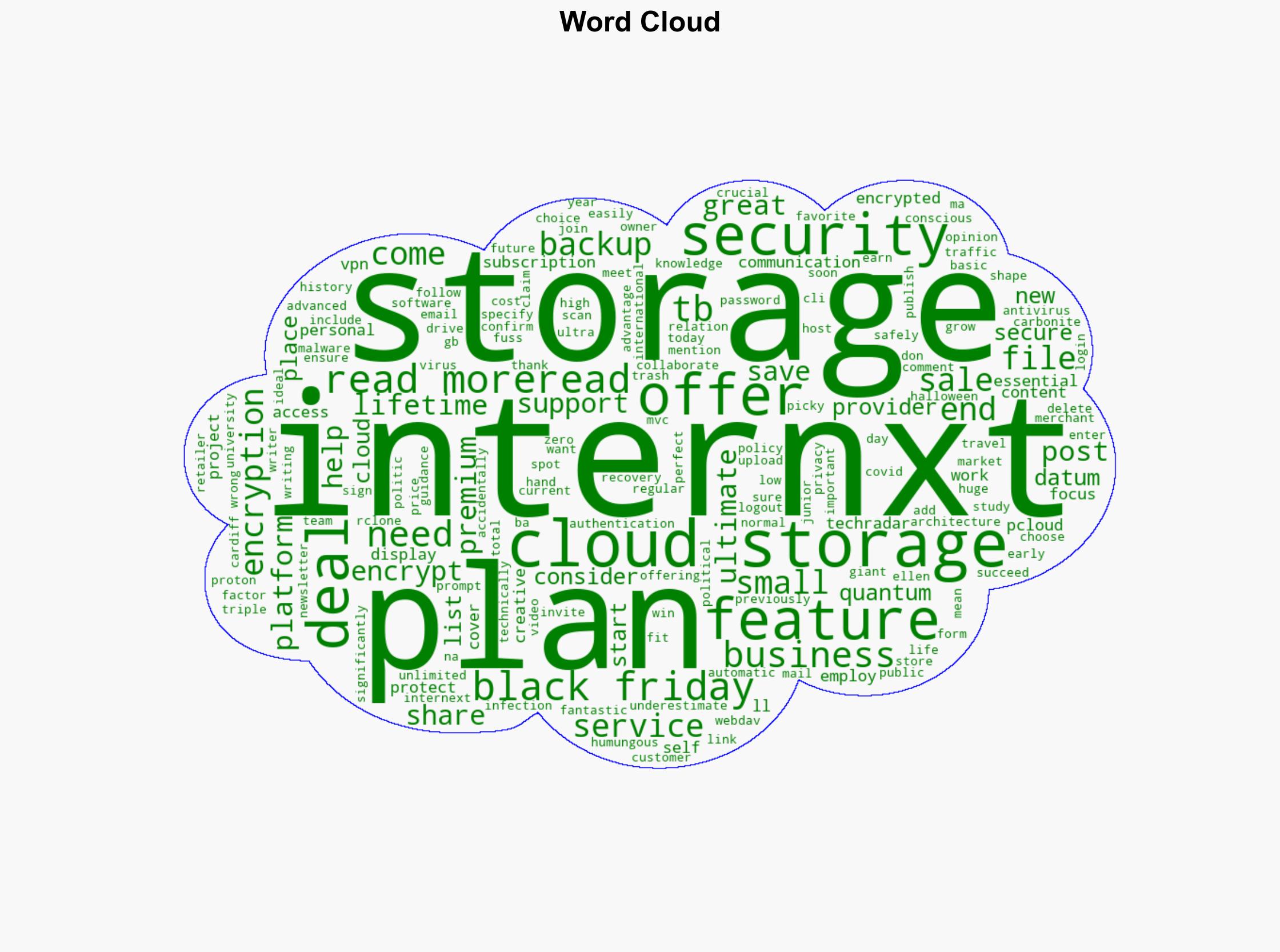 Internxt is my favorite secure cloud storage provider - and there's a giant Black Friday sale - TechRadar - Image 1