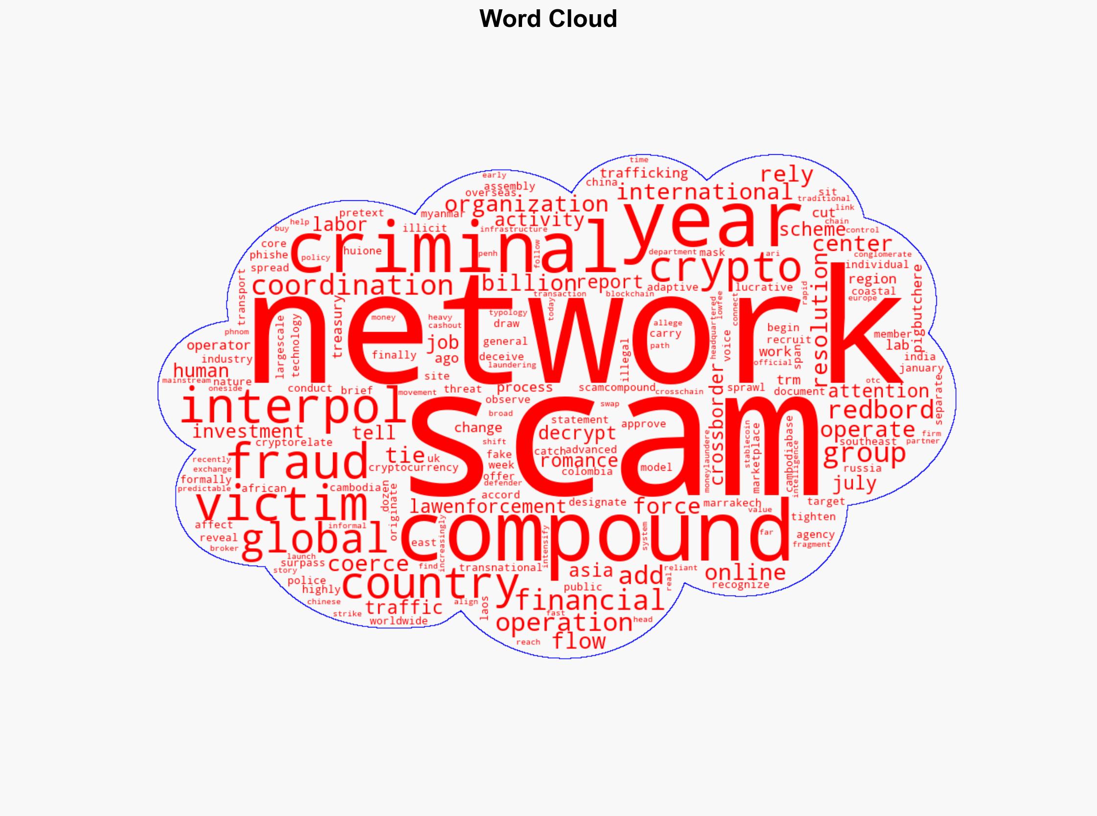 Interpol Elevates Scam-Compound Network to Global Threat as Crypto Fraud Spreads - Image 1