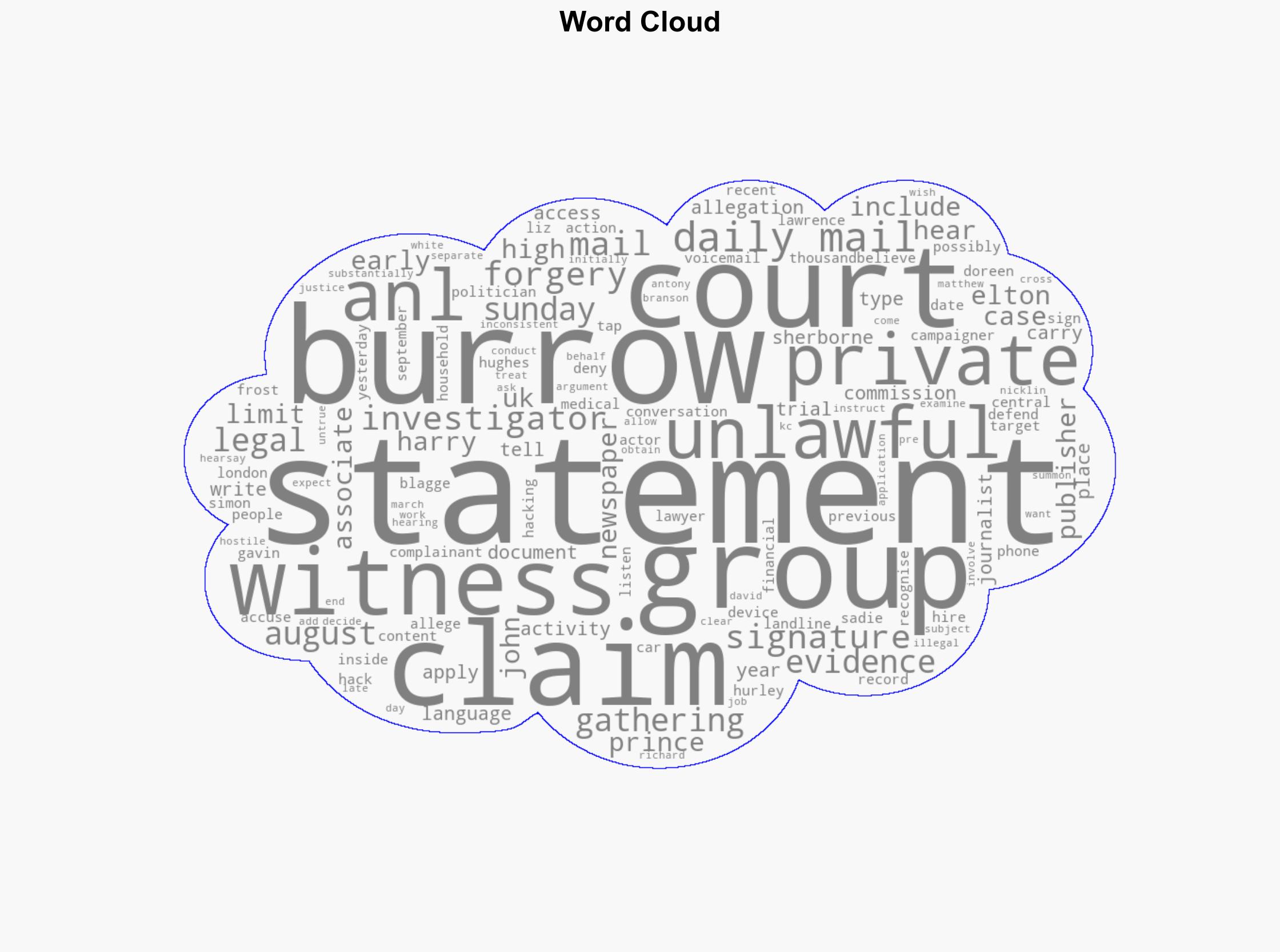 Investigator in hacking case against Daily Mail publisher claims statement signature is a forgery - Independent.ie - Image 1