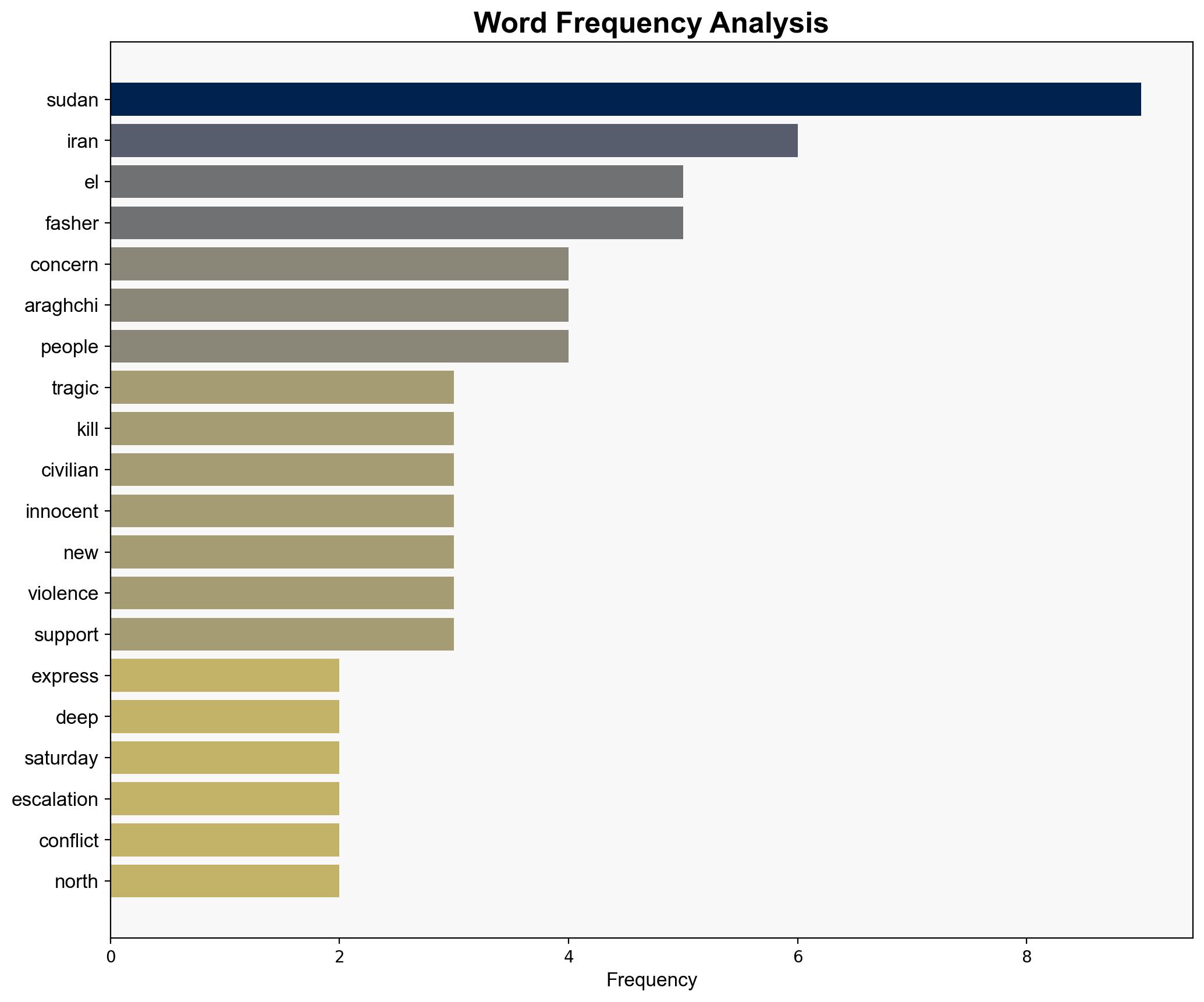 Iran FM expresses deep concern over 'tragic' killing of civilians in Sudan - Globalsecurity.org - Image 3