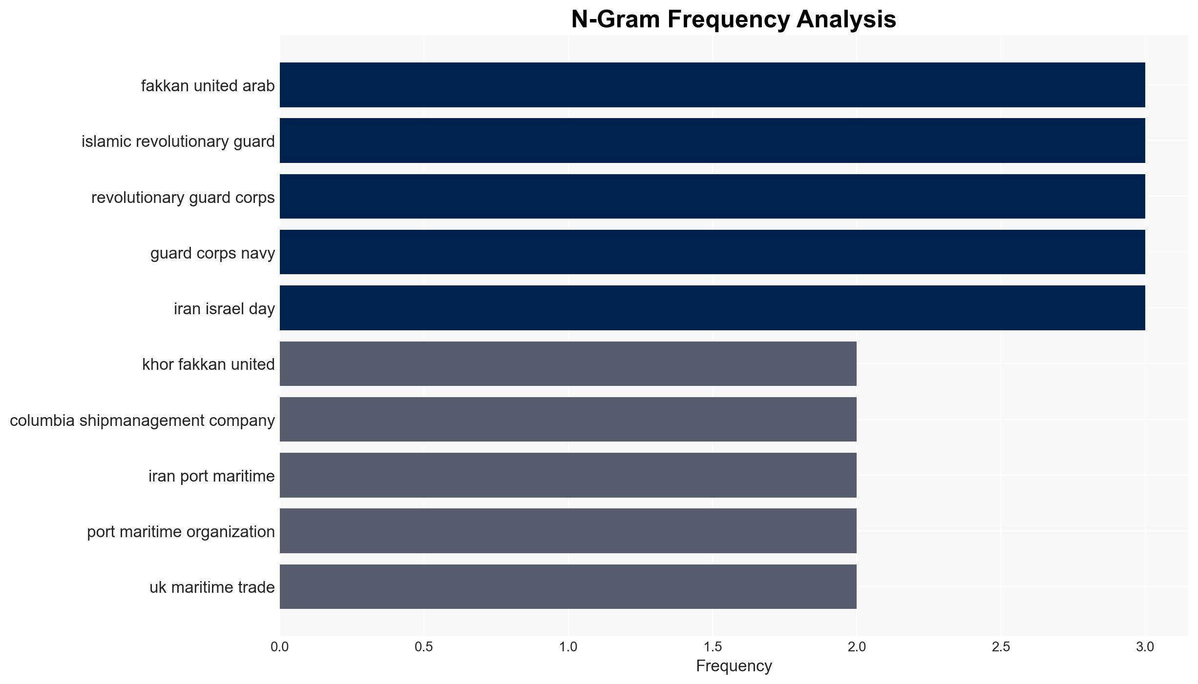 Iran Forces Seize Oil Tanker After It Passes Hormuz Strait - Insurance Journal - Image 4