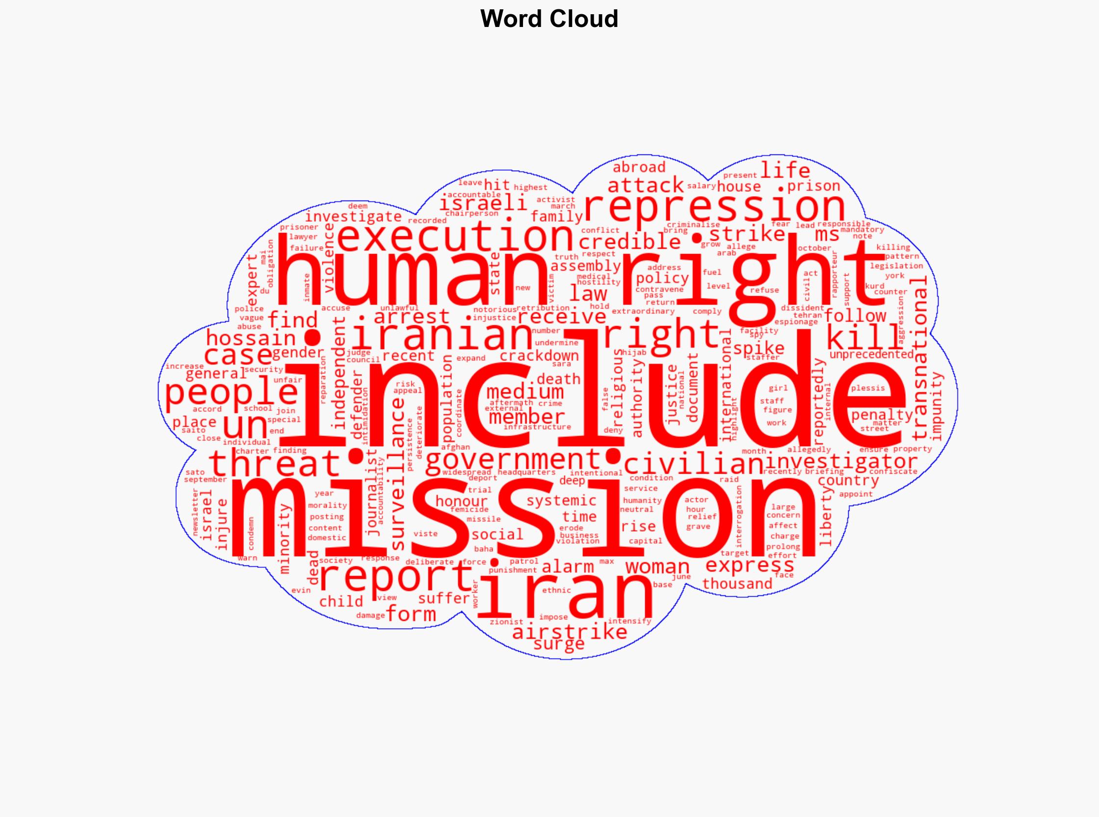 Iran Human rights investigators alarmed by 'surge in repression' and spike in executions following Israeli airstrikes - Globalsecurity.org - Image 1