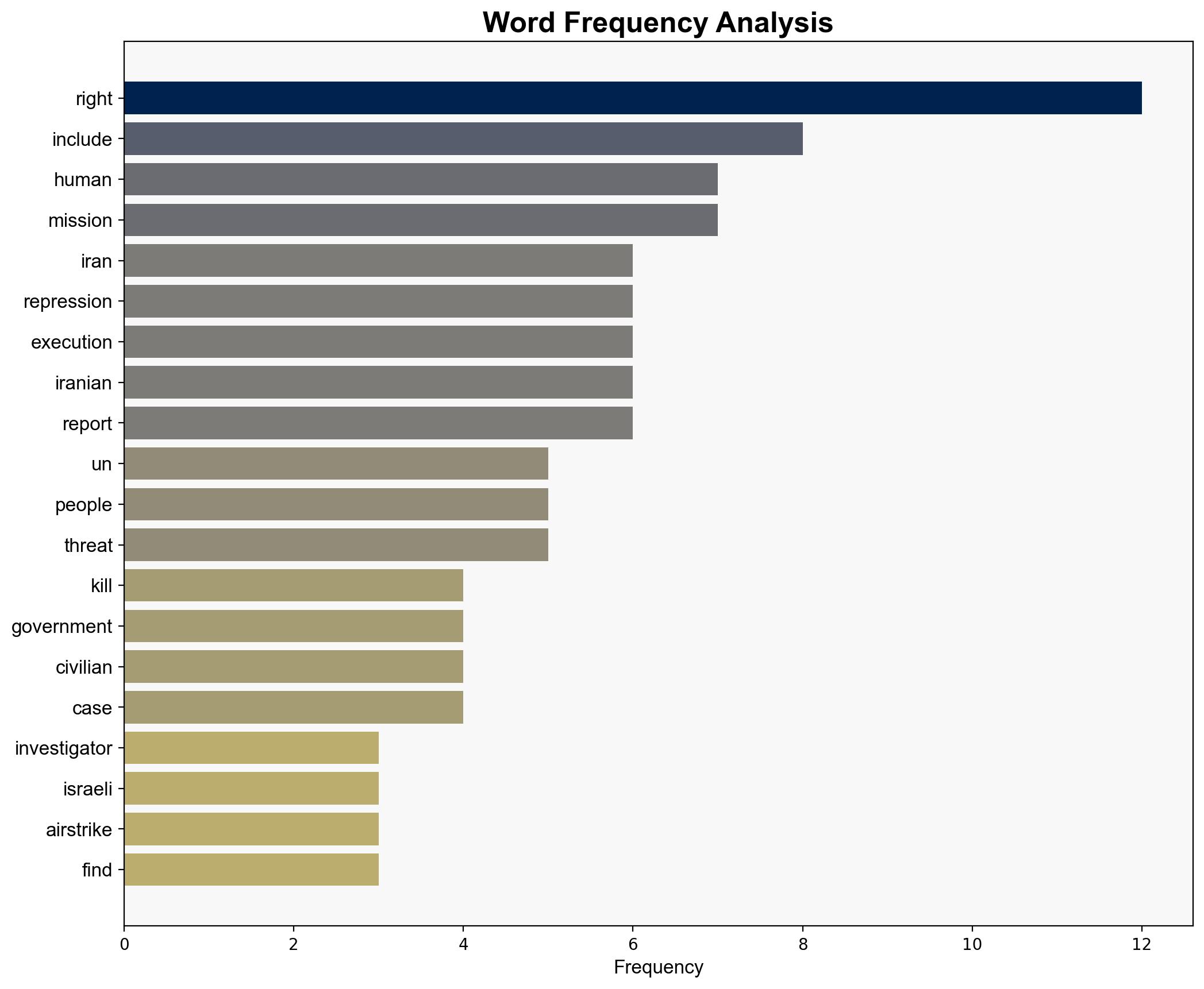 Iran Human rights investigators alarmed by 'surge in repression' and spike in executions following Israeli airstrikes - Globalsecurity.org - Image 3