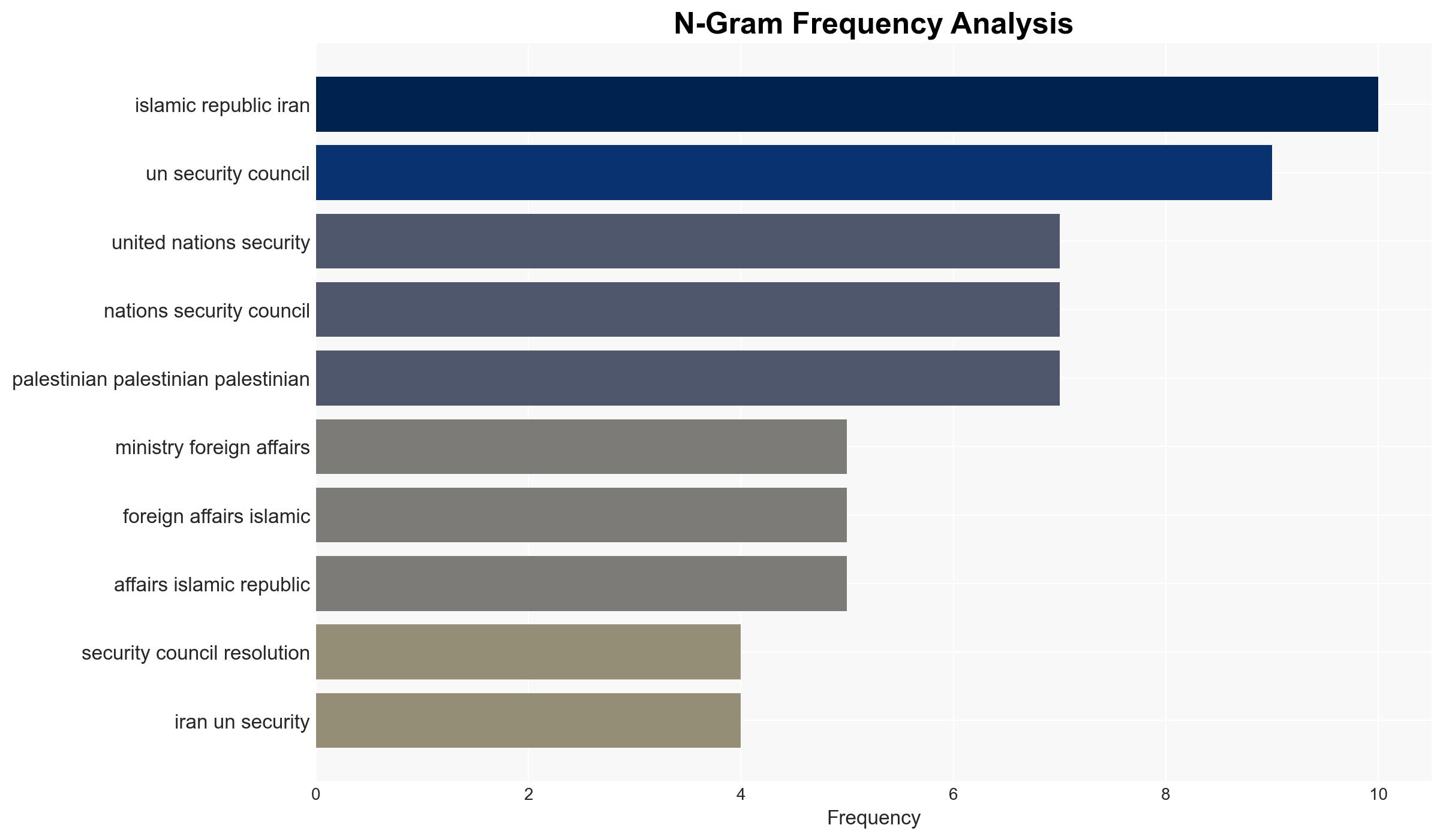 Iran Major part of UN Security Council resolution on Gaza violates rights of Palestinian people - Globalsecurity.org - Image 4