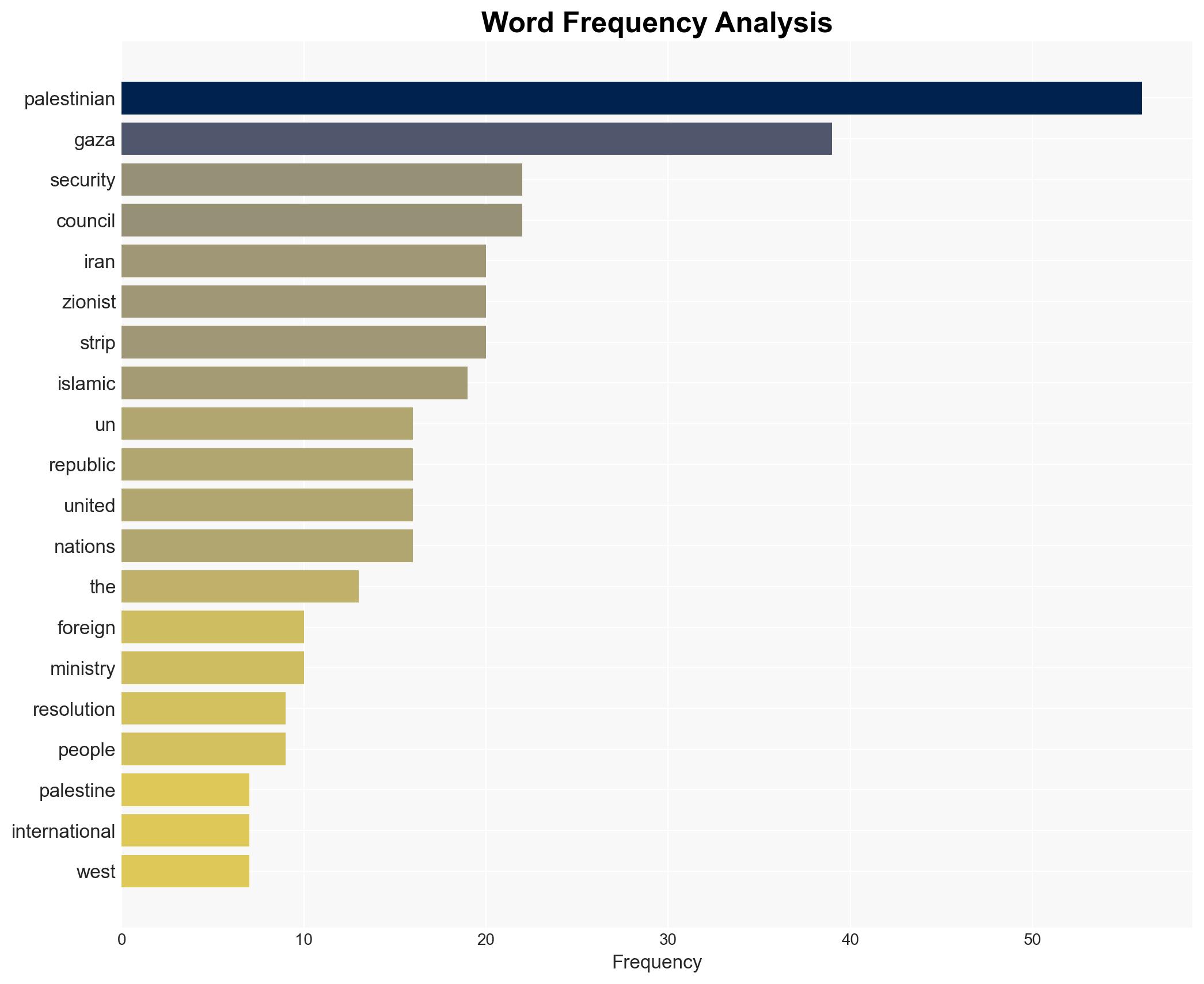 Iran Major part of UN Security Council resolution on Gaza violates rights of Palestinian people - Globalsecurity.org - Image 3