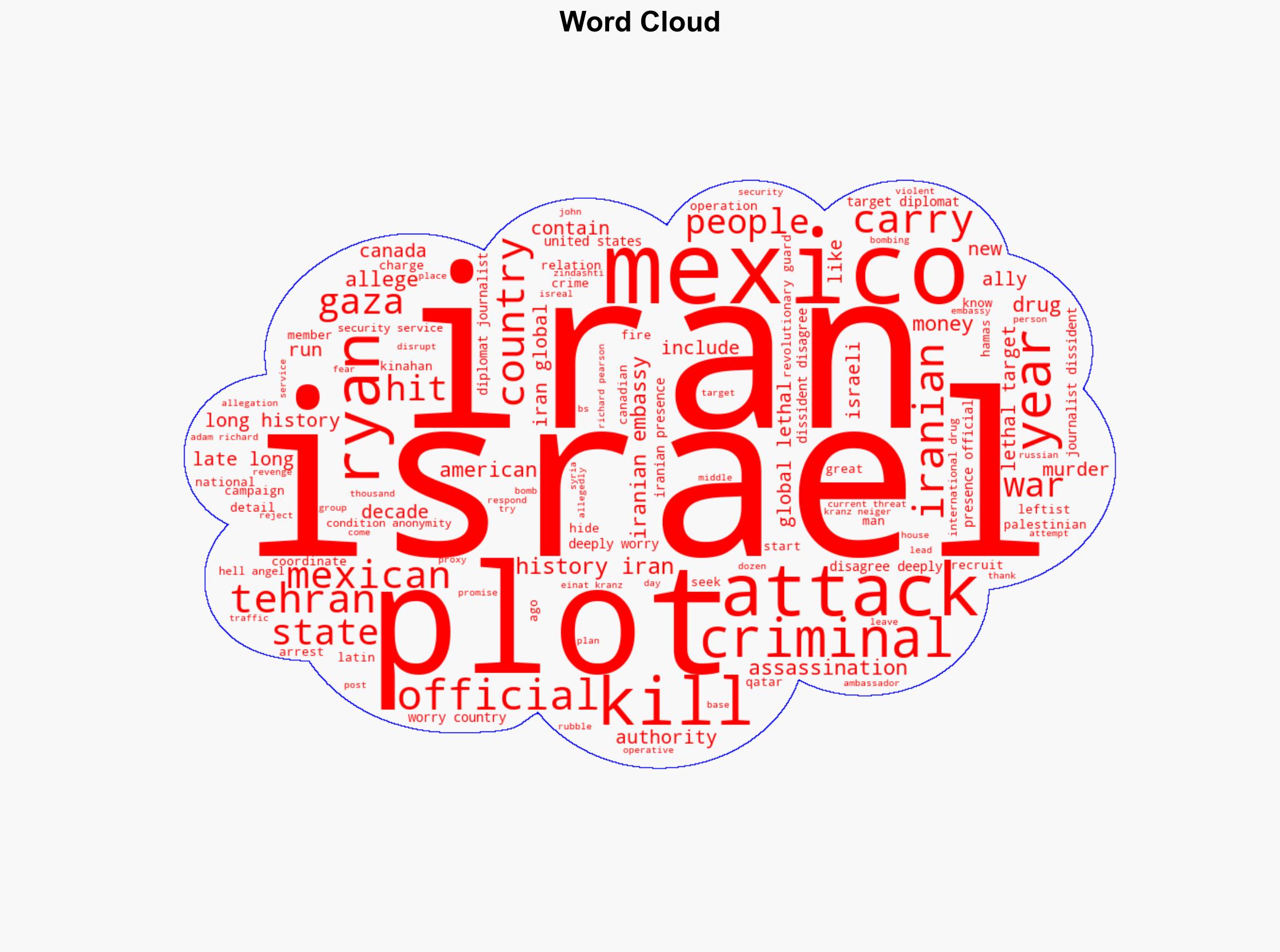 Iran Planned to Assassinate Israels Ambassador to Mexico - Borderlandbeat.com - Image 1