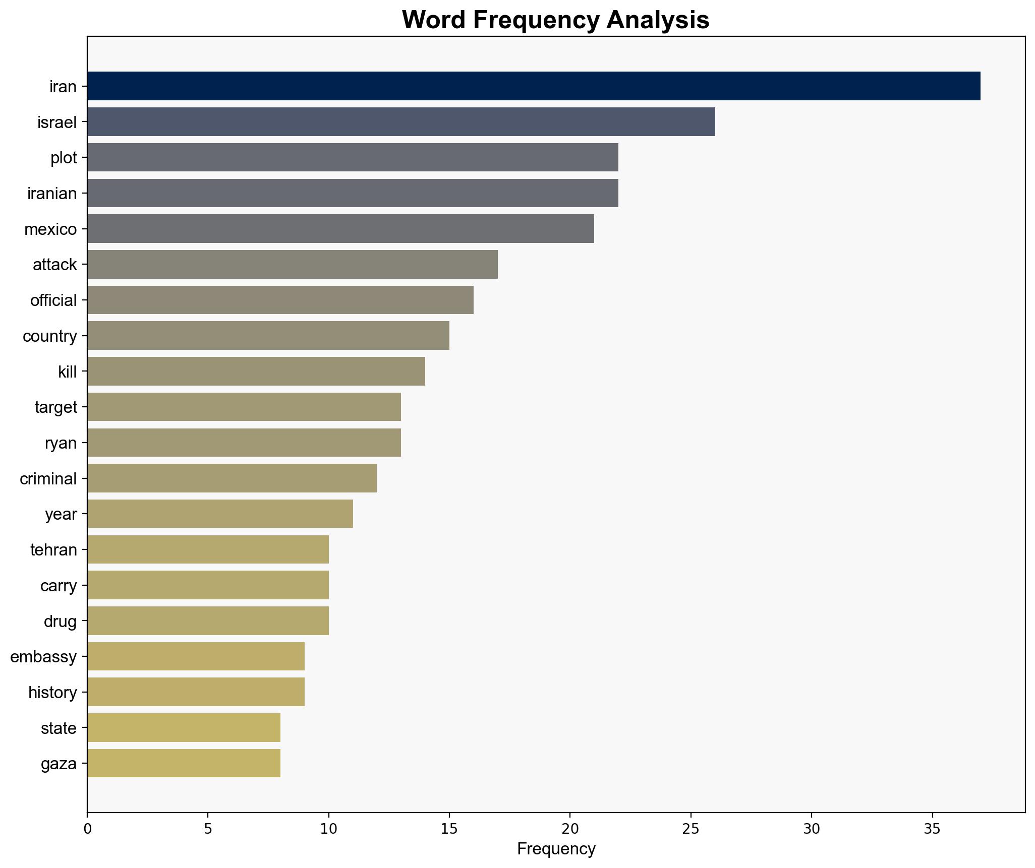 Iran Planned to Assassinate Israels Ambassador to Mexico - Borderlandbeat.com - Image 3