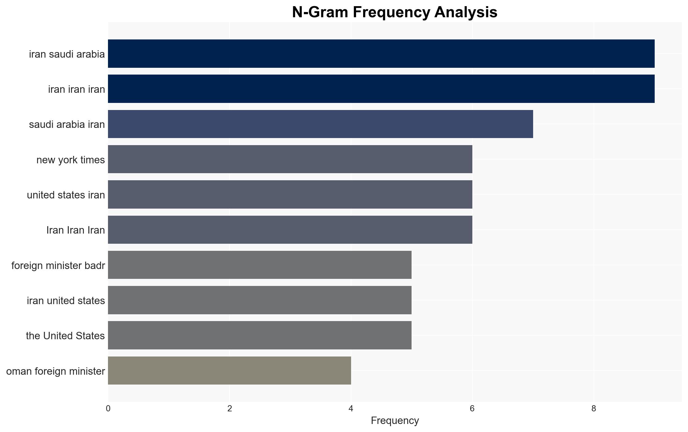 Iran Three Things The New York Times Gets Wrong - Antiwar.com - Image 4