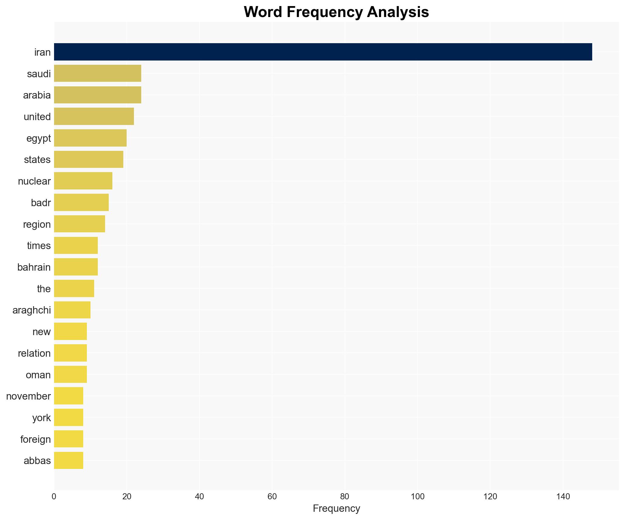 Iran Three Things The New York Times Gets Wrong - Antiwar.com - Image 3