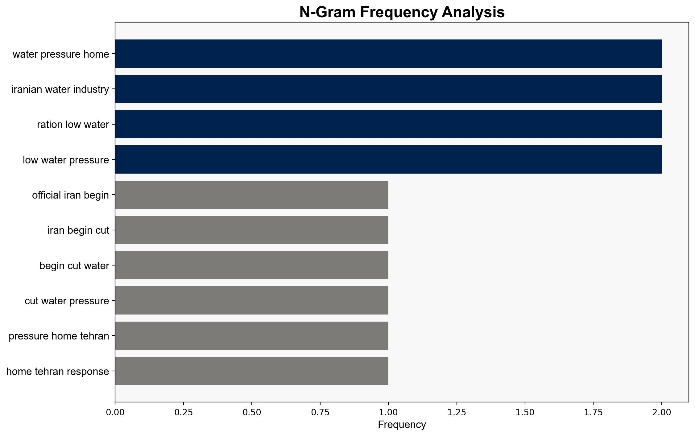 Iran Throttles Nightly Water Pressure in Tehran Due to Brutal Drought Denies Rationing - Breitbart News - Image 4