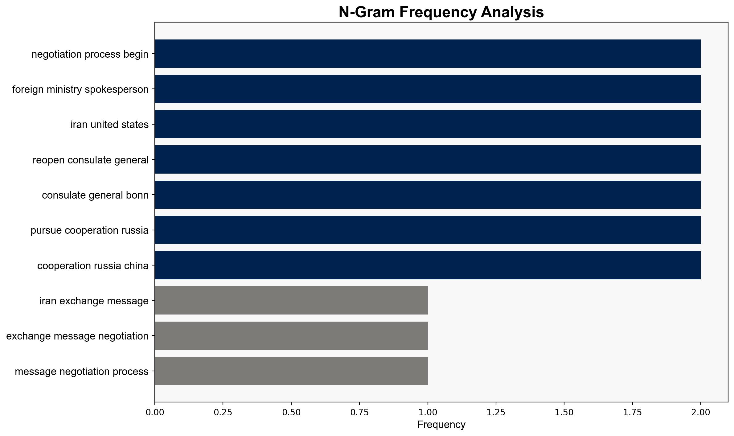Iran US exchanging messages but no negotiation process begun Foreign Ministry - Globalsecurity.org - Image 4