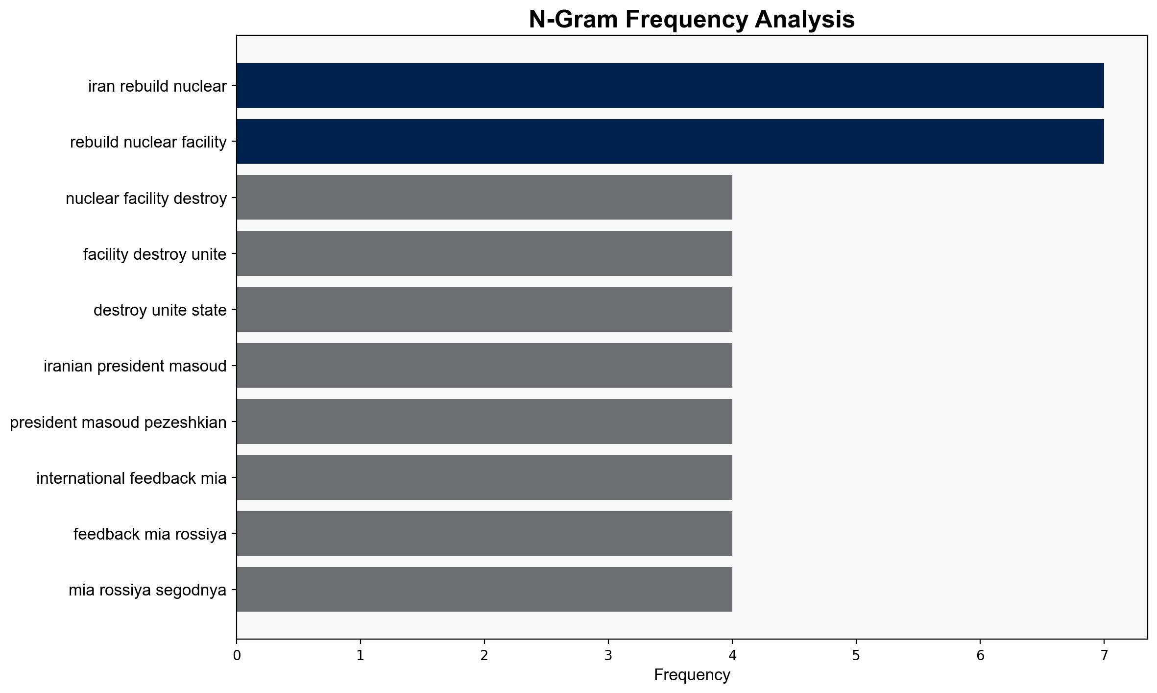 Iran Will Rebuild Nuclear Facilities Bombed by US Israel - President - Sputnikglobe.com - Image 4