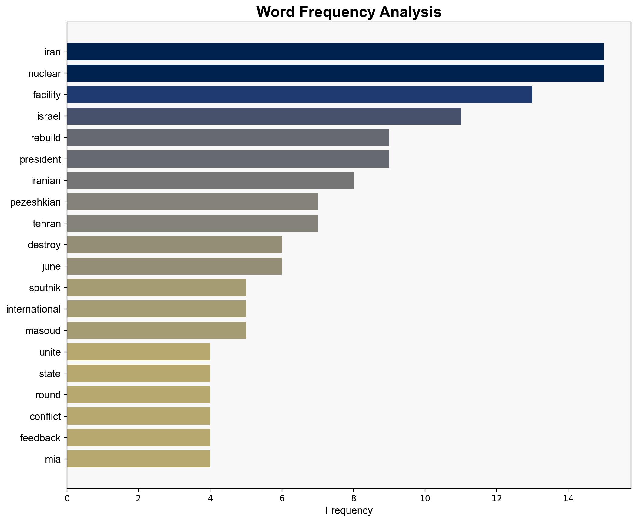 Iran Will Rebuild Nuclear Facilities Bombed by US Israel - President - Sputnikglobe.com - Image 3