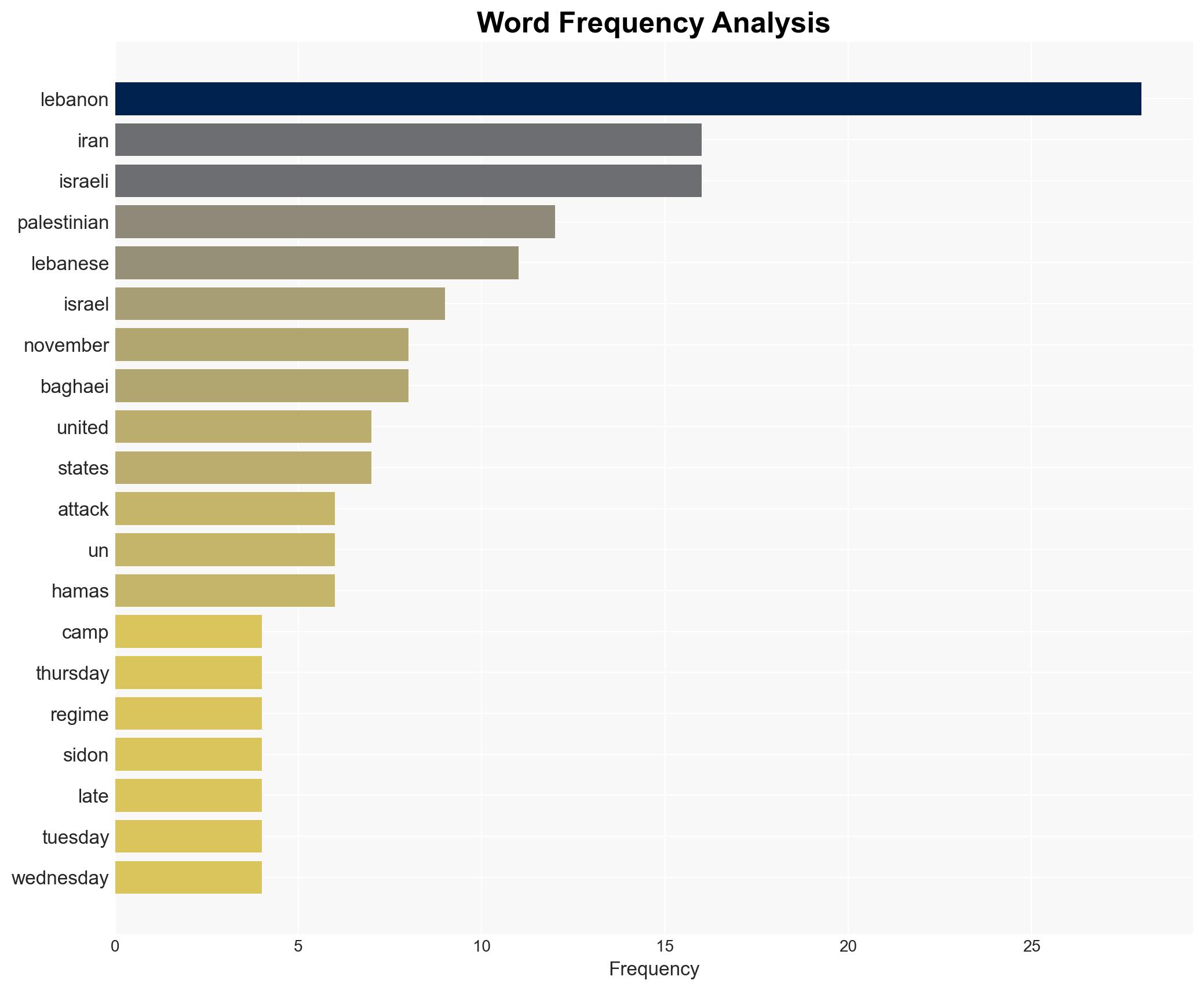Iran condemns Israeli attack on Palestinian refugee camp in Lebanon holds US responsible - Image 3