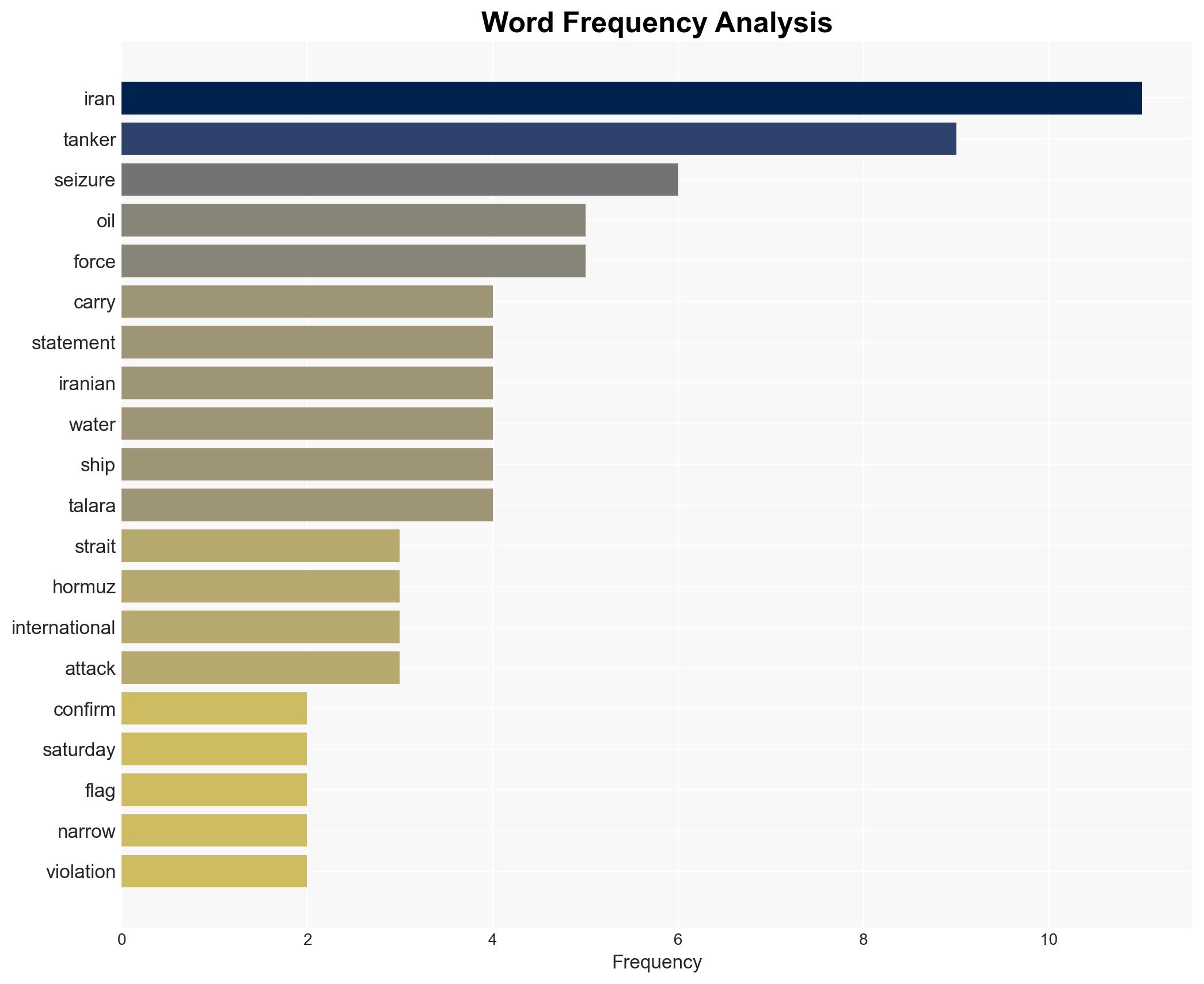 Iran confirms seizure of oil tanker in the Strait of Hormuz - CBS News - Image 3