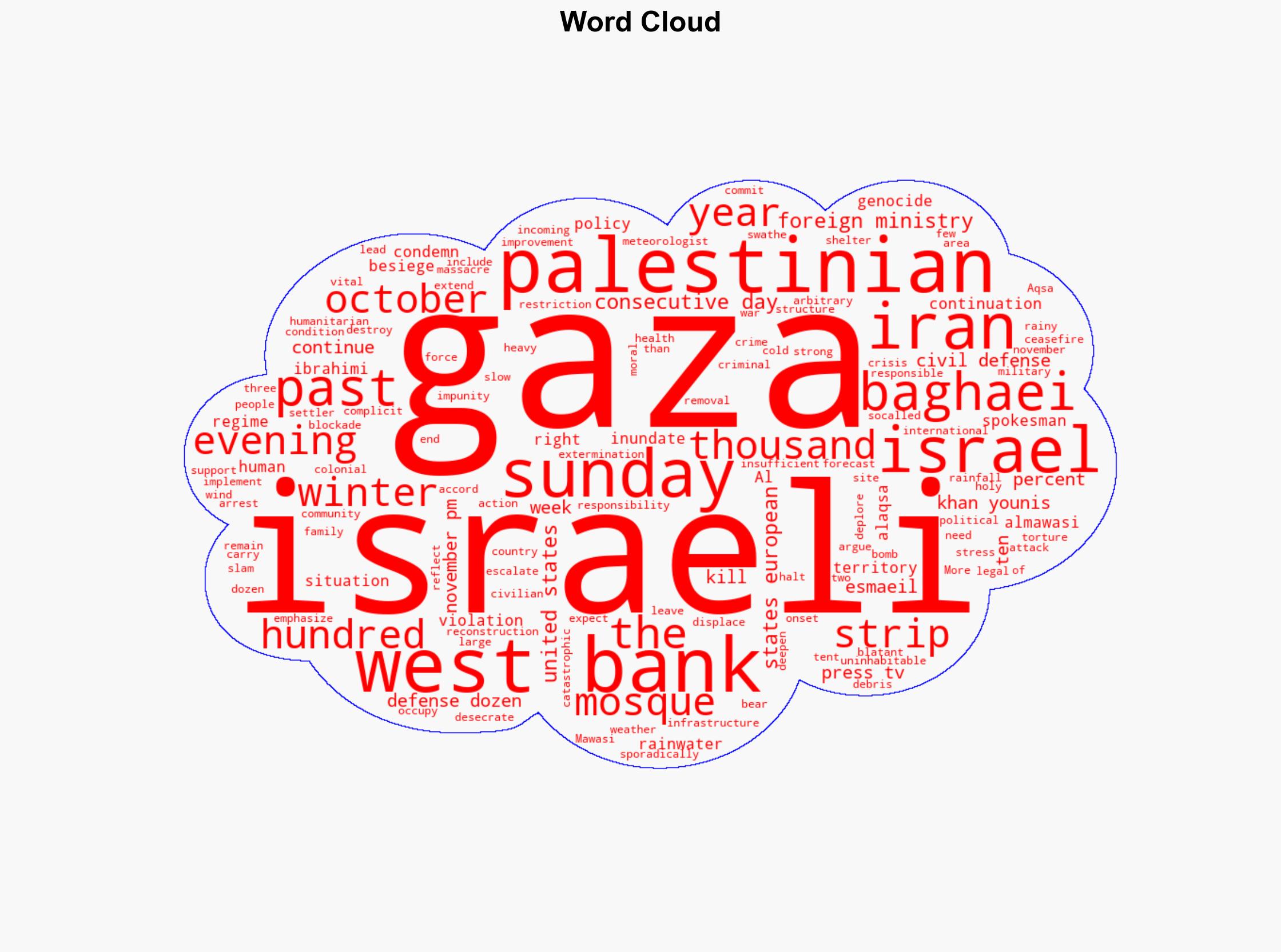 Iran deplores continued Israeli killings human rights violations in Gaza West Bank - Globalsecurity.org - Image 1