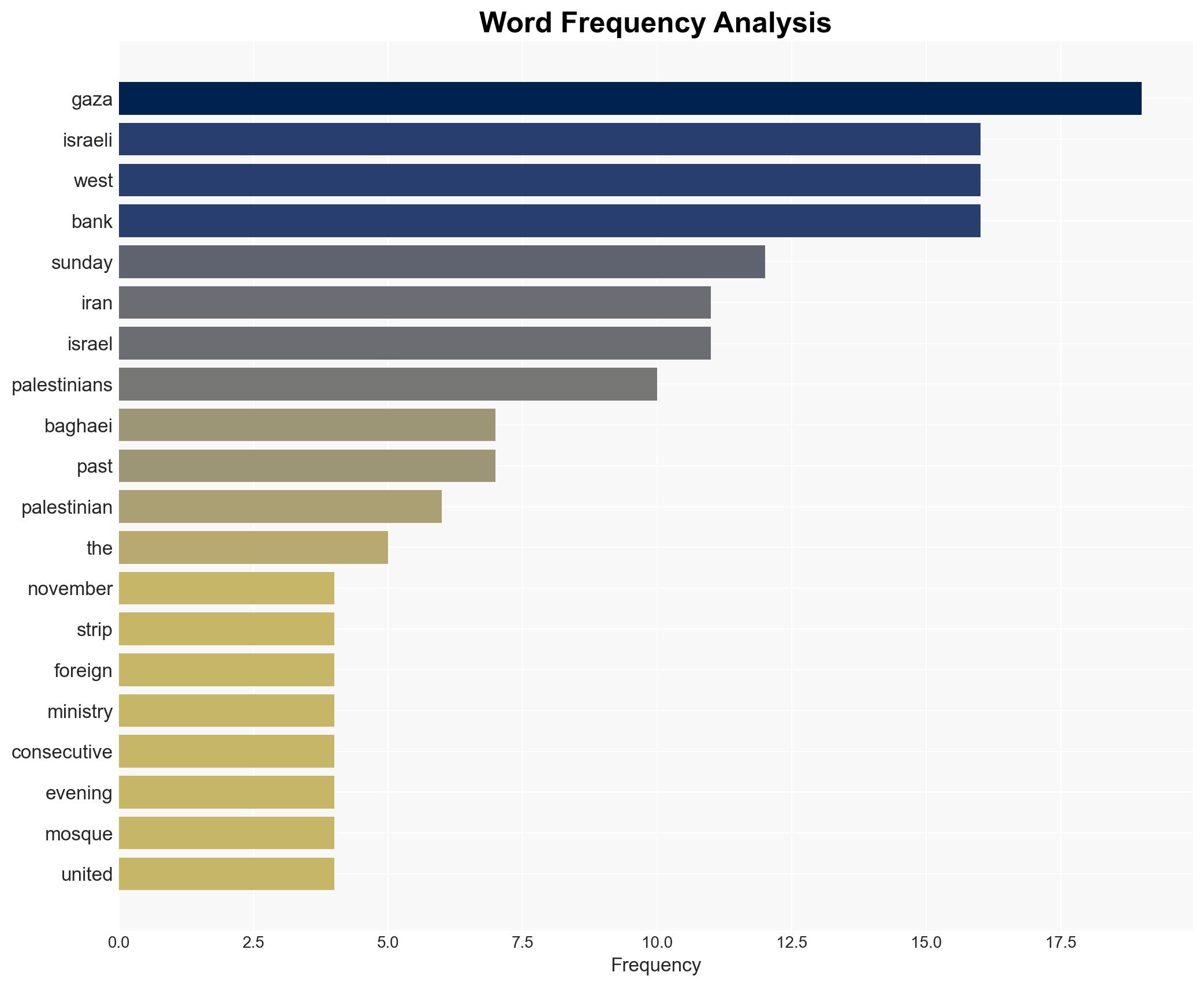 Iran deplores continued Israeli killings human rights violations in Gaza West Bank - Globalsecurity.org - Image 3