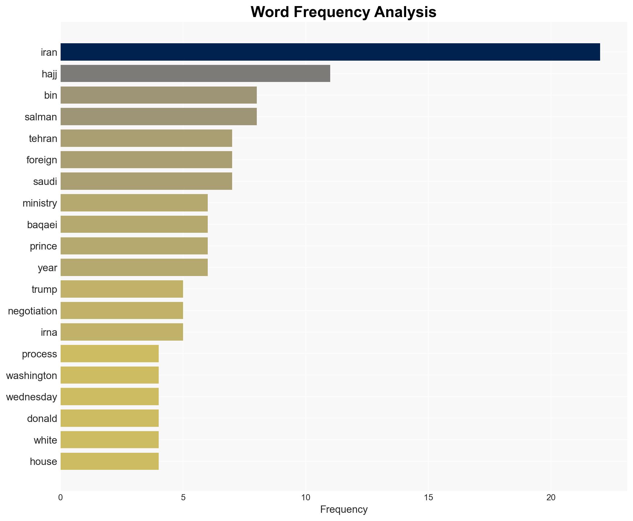 Iran dismisses Trump's claim about renewed negotiation process - Globalsecurity.org - Image 3