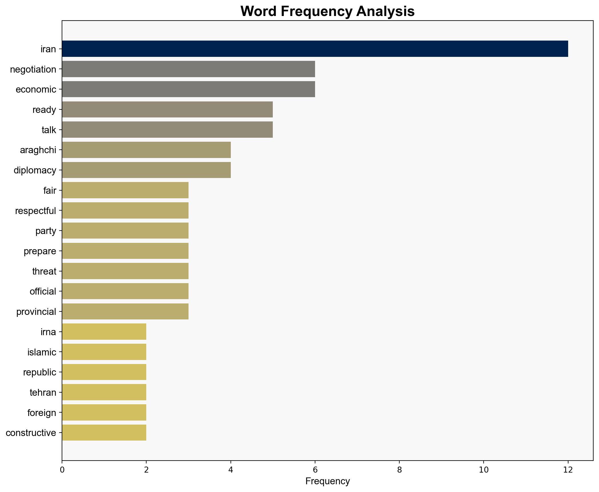 Iran ready for fair and respectful talks if other parties are prepared too FM Araghchi - Globalsecurity.org - Image 3
