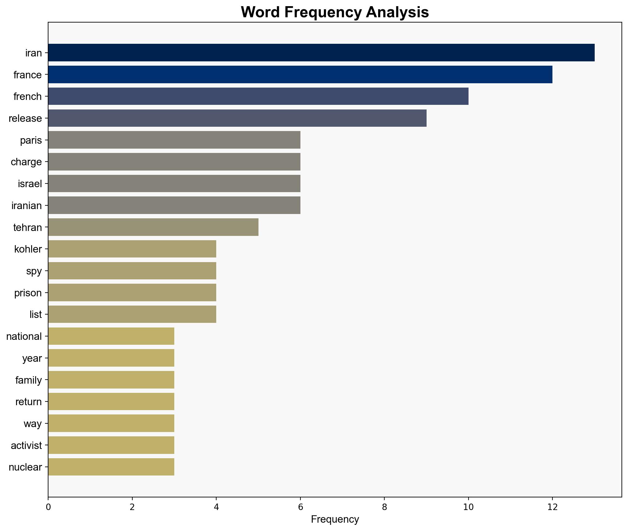 Iran releases two French nationals imprisoned for three years - Al Jazeera English - Image 3