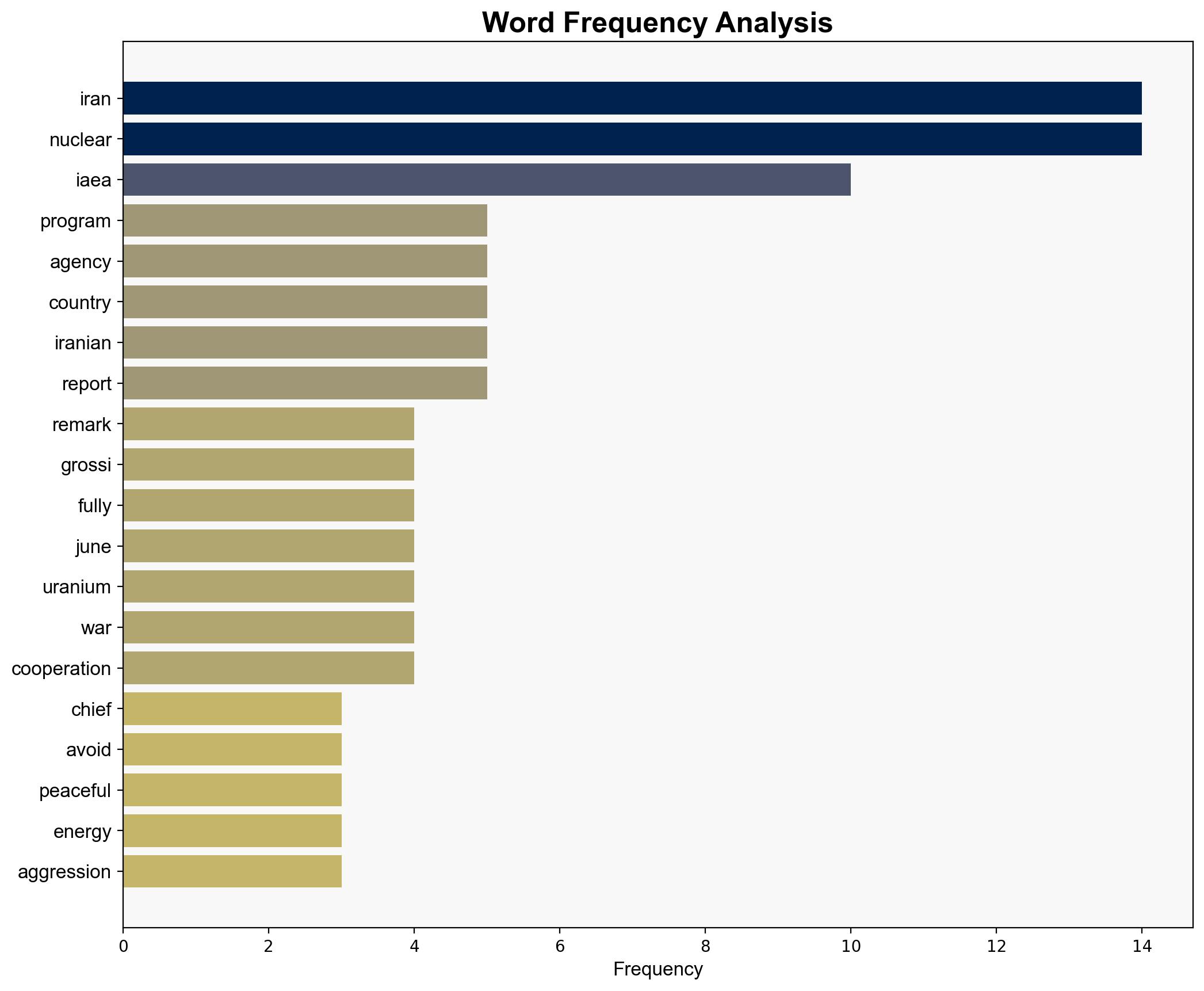 Iran says IAEA chief must avoid 'unfounded remarks' on peaceful nuclear program - Globalsecurity.org - Image 3