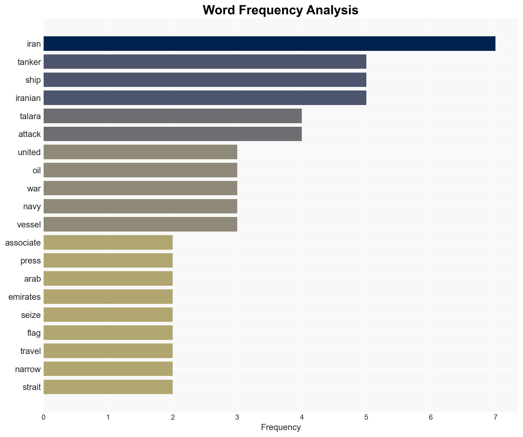 Iran seizes tanker in Strait of Hormuz US official says as tensions remain high in region - Boston Herald - Image 3