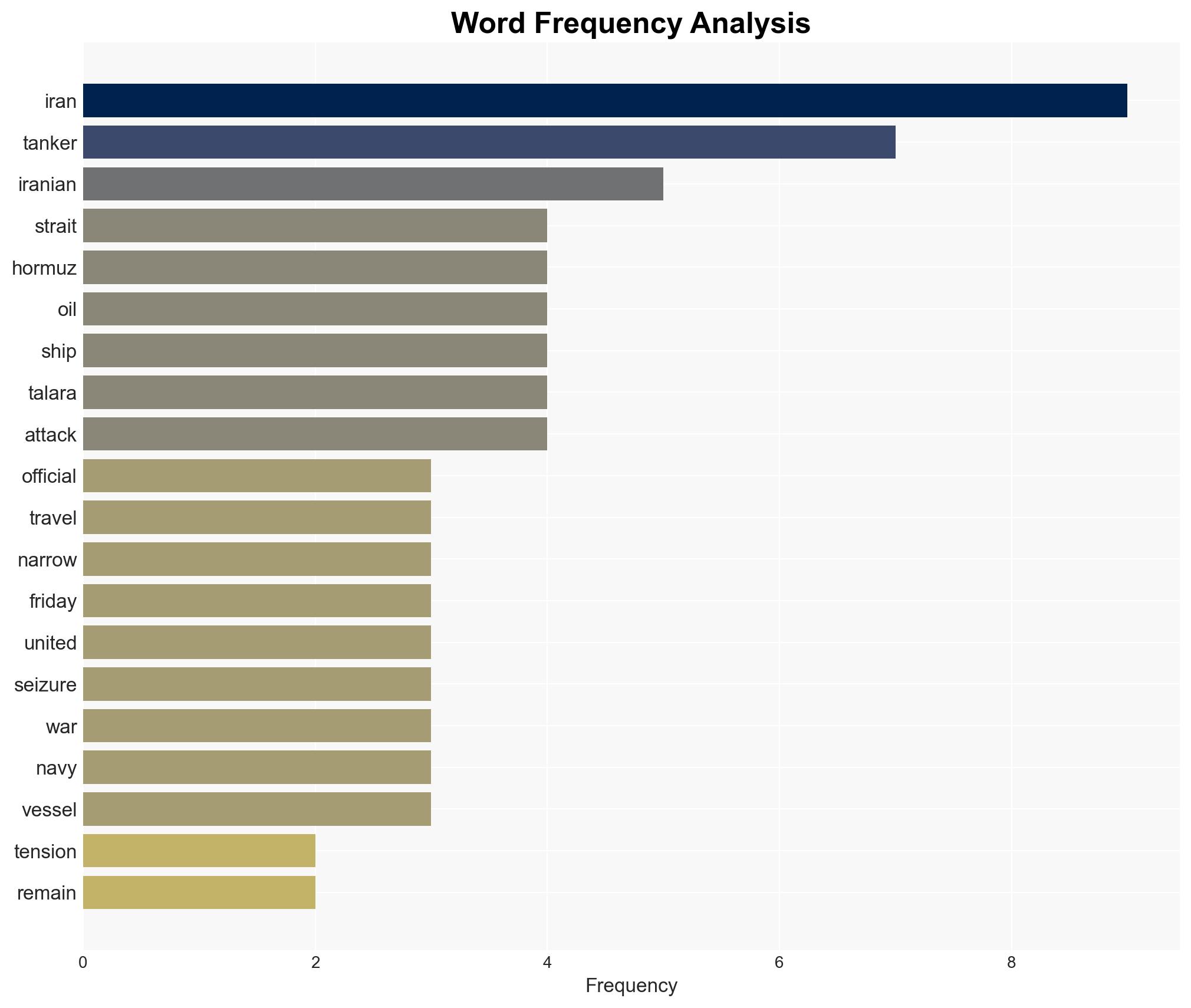 Iran seizes tanker in Strait of Hormuz US official says as tensions remain high in region - ABC News - Image 3
