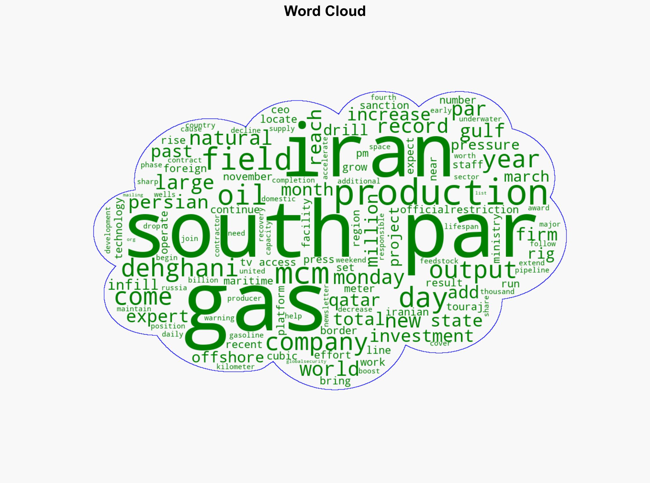 Iran sets new record in gas production from South Pars - Globalsecurity.org - Image 1