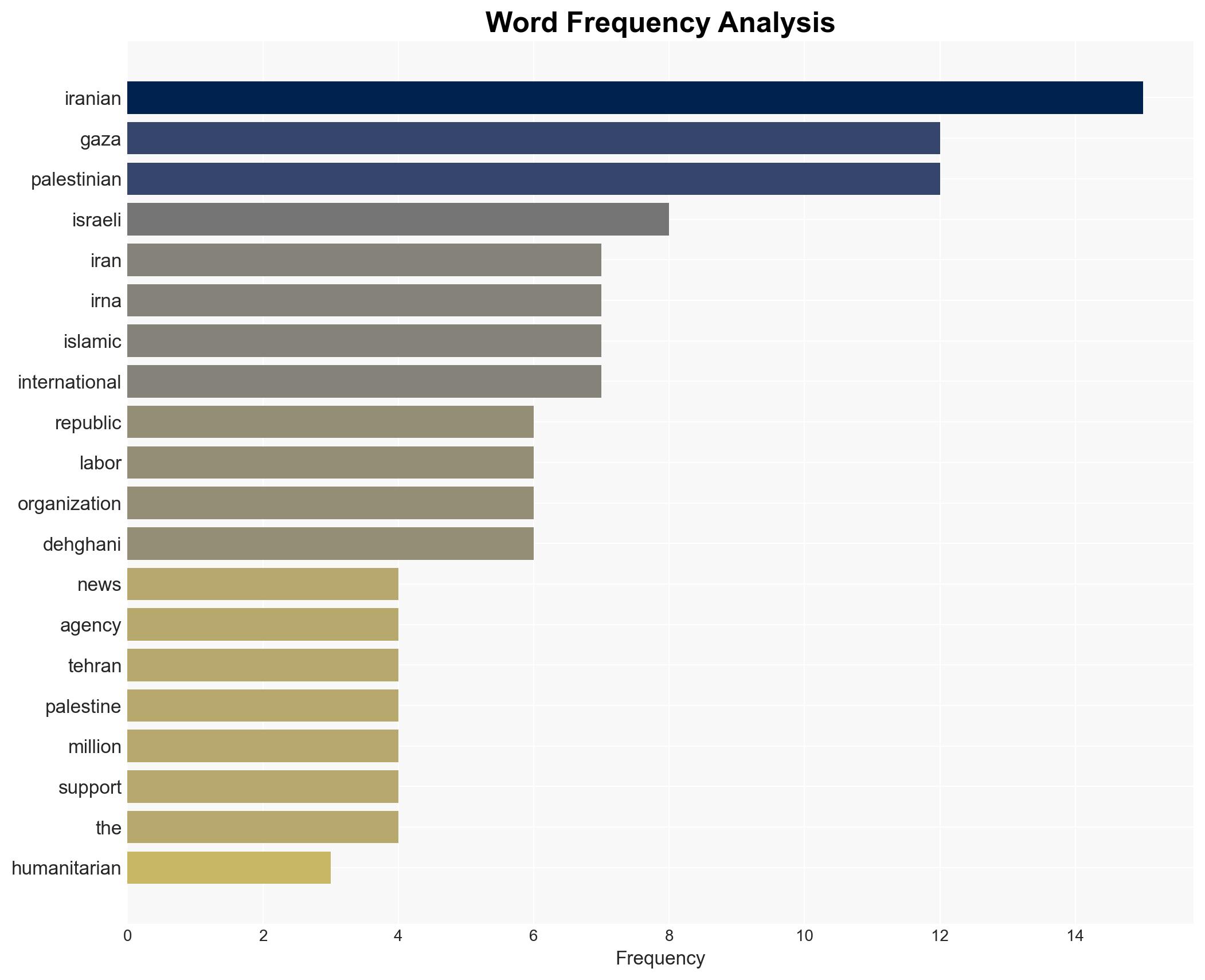 Iran stresses permanent end to Israeli aggression on Gaza - Globalsecurity.org - Image 3