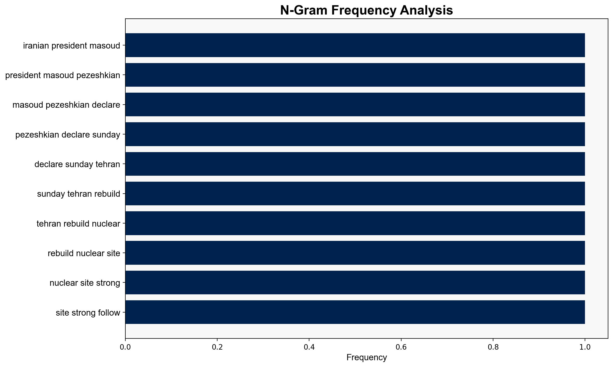 Iran vows to rebuild nuclear sites 'stronger than before' - Israelnationalnews.com - Image 4