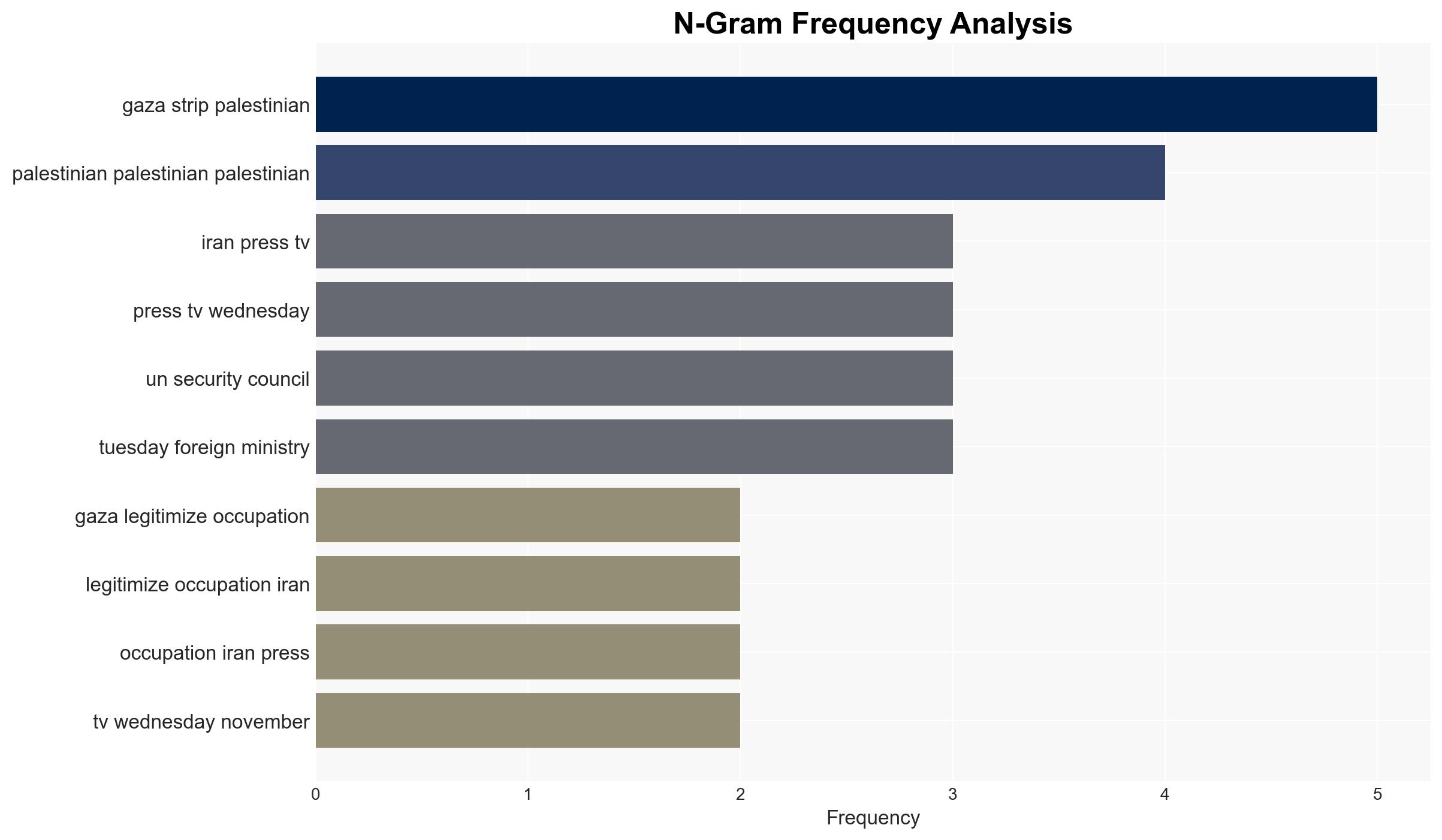 Iran warns UN adoption of US resolution on Gaza legitimizes occupation - Globalsecurity.org - Image 4