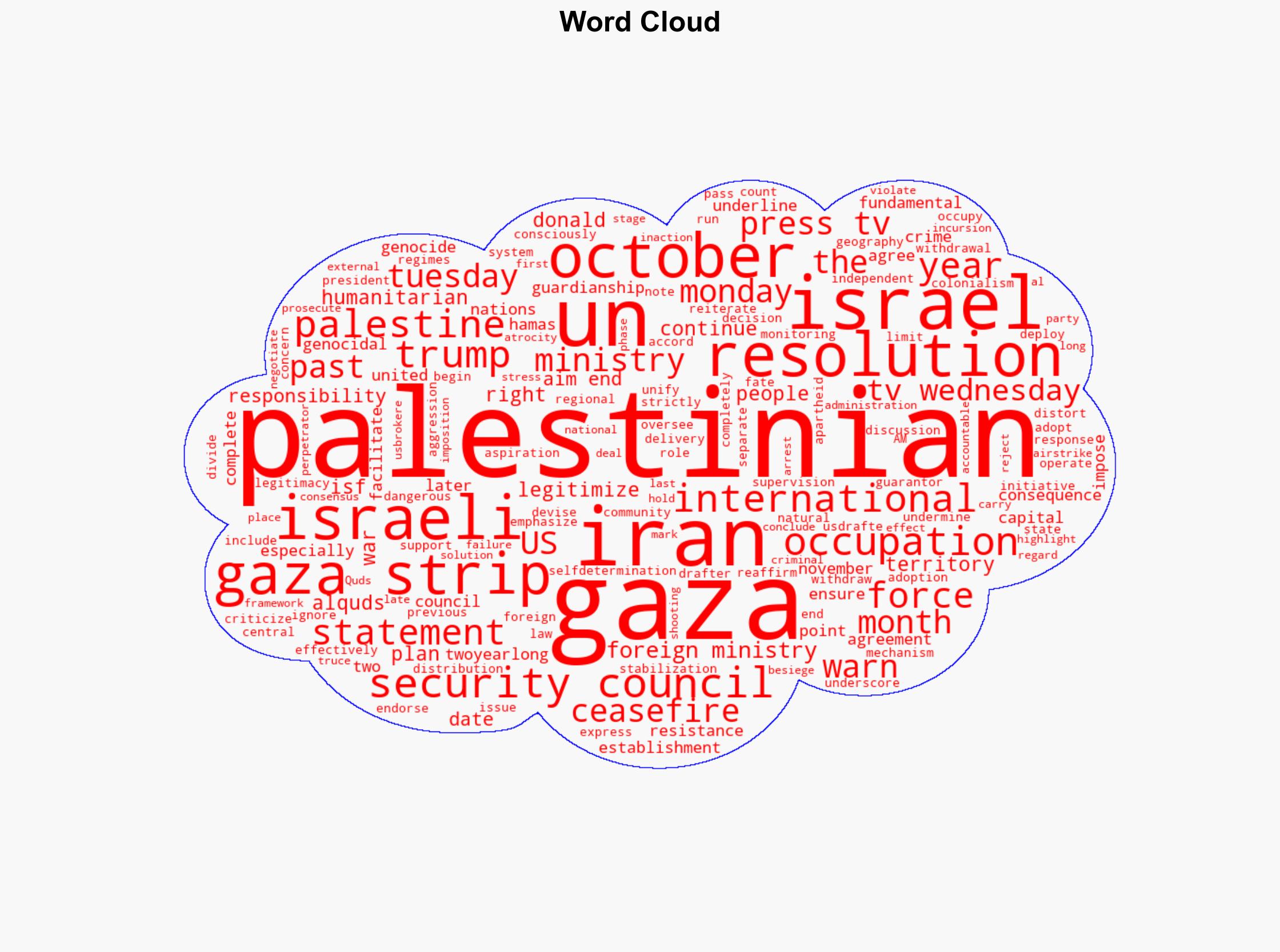 Iran warns UN adoption of US resolution on Gaza legitimizes occupation - Globalsecurity.org - Image 1