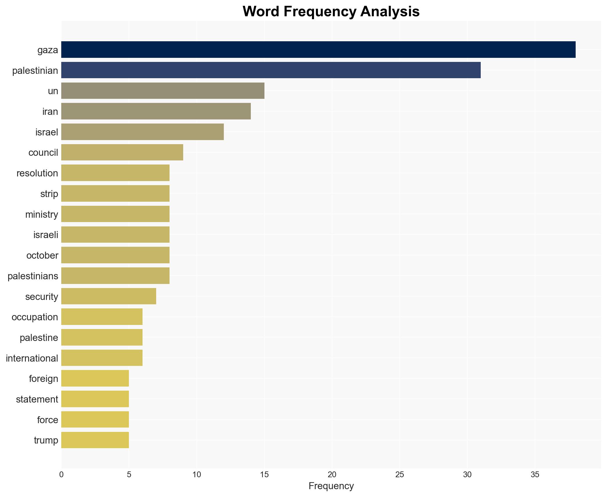 Iran warns UN adoption of US resolution on Gaza legitimizes occupation - Globalsecurity.org - Image 3