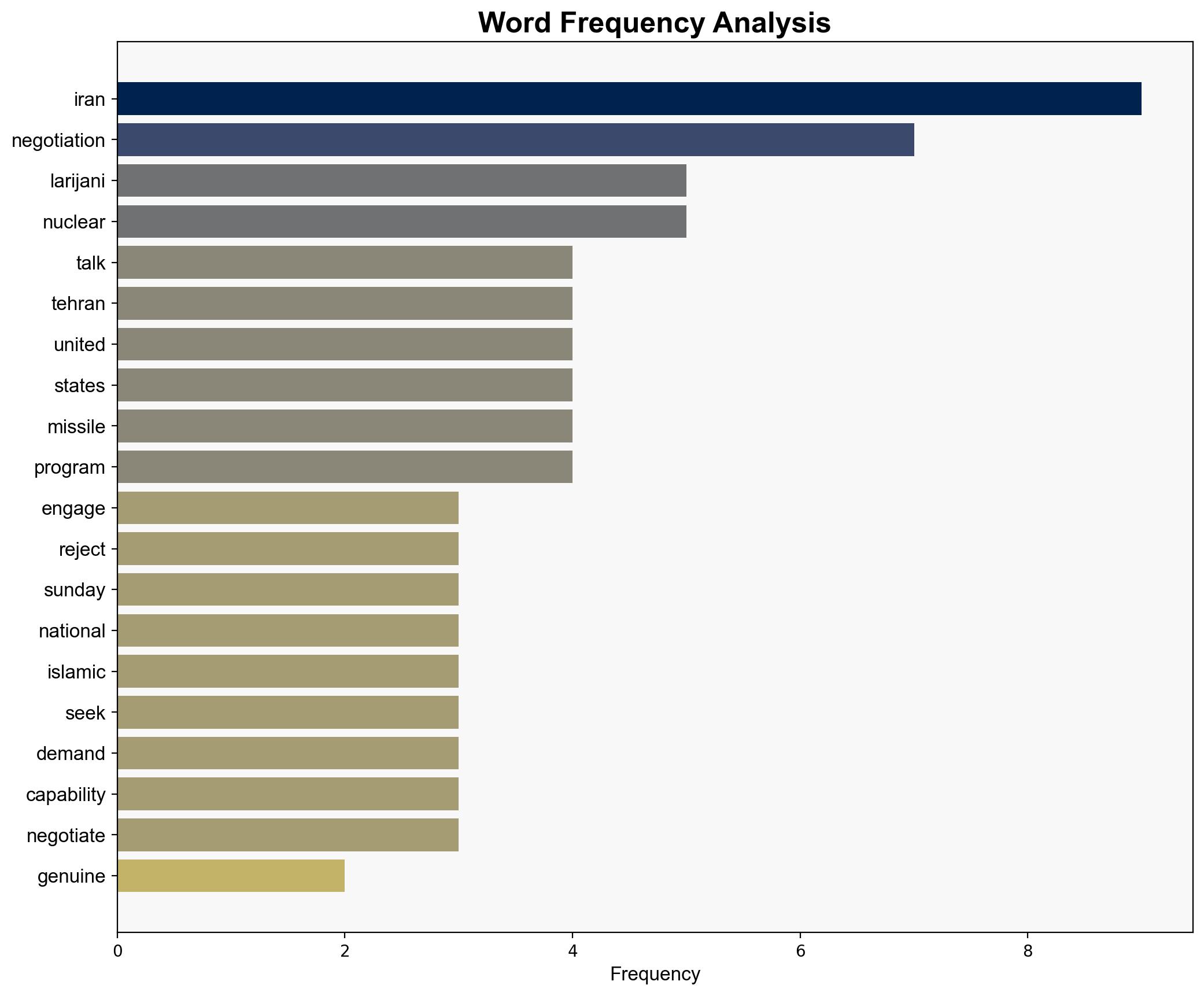 Iran will engage in 'genuine' talks rejects 'unconditional concessions' Top security official - Globalsecurity.org - Image 3