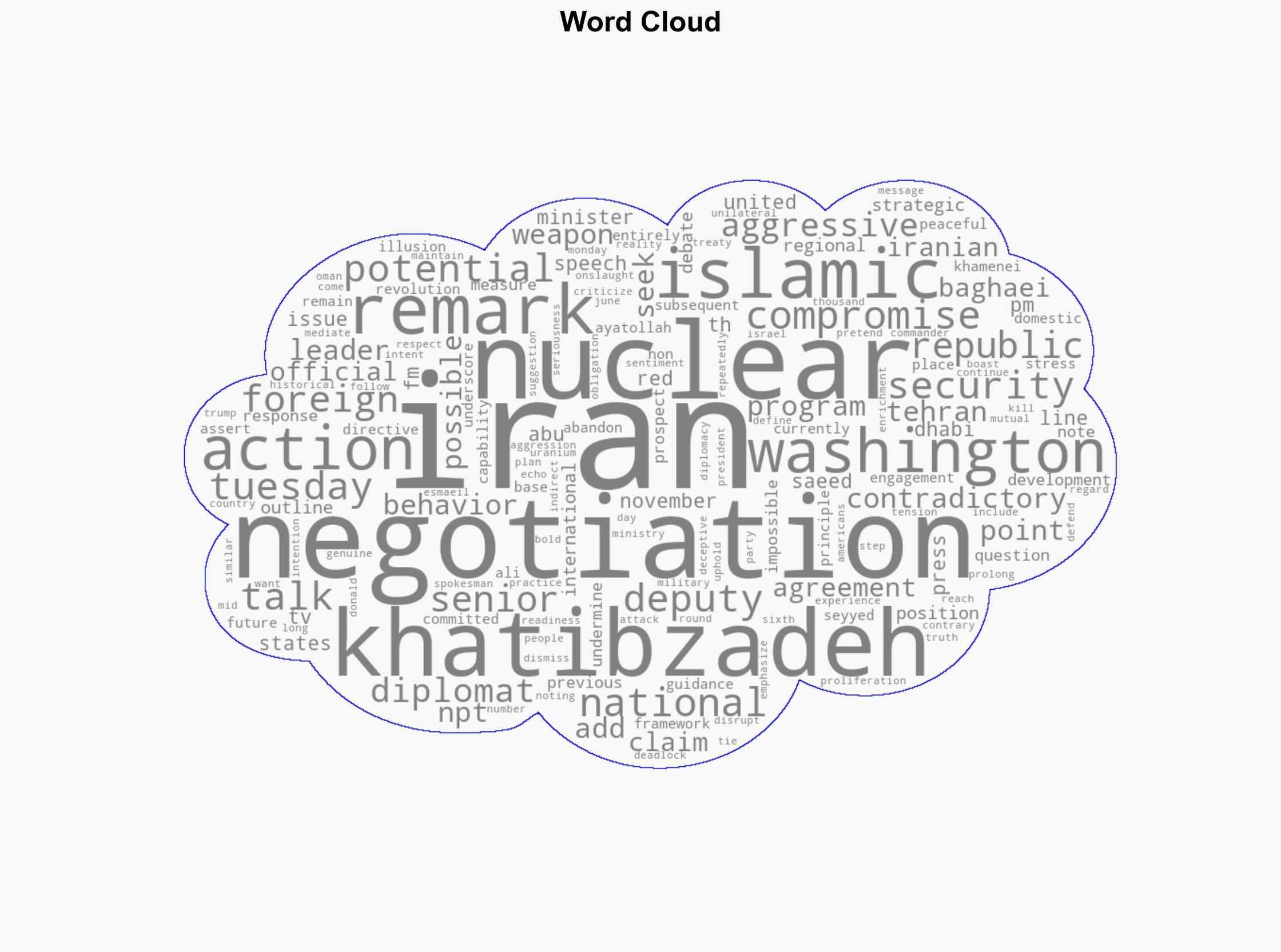 Iran will not compromise on national security in potential talks with US Deputy FM - Globalsecurity.org - Image 1