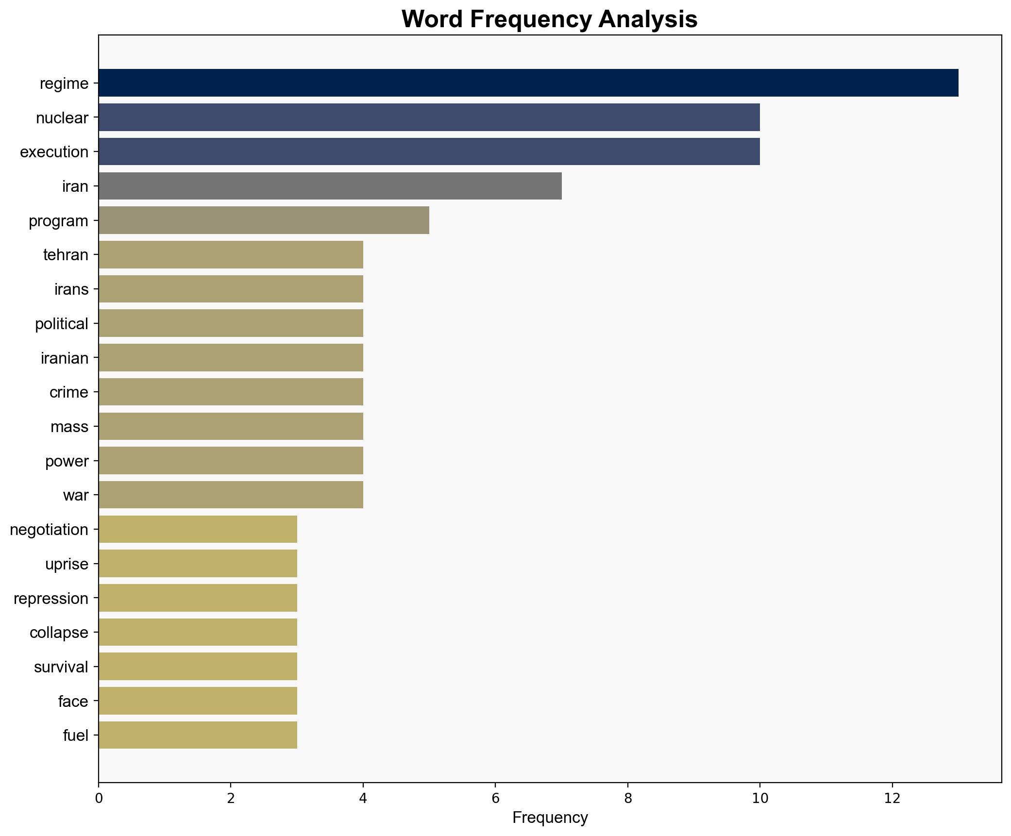 Iranian regime on brink of collapse amid internal discontent and power fractures - Wnd.com - Image 3